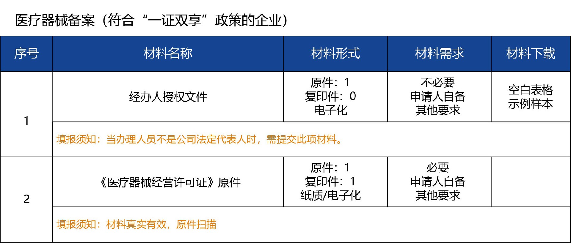 河北省_核發(fā)03.jpg