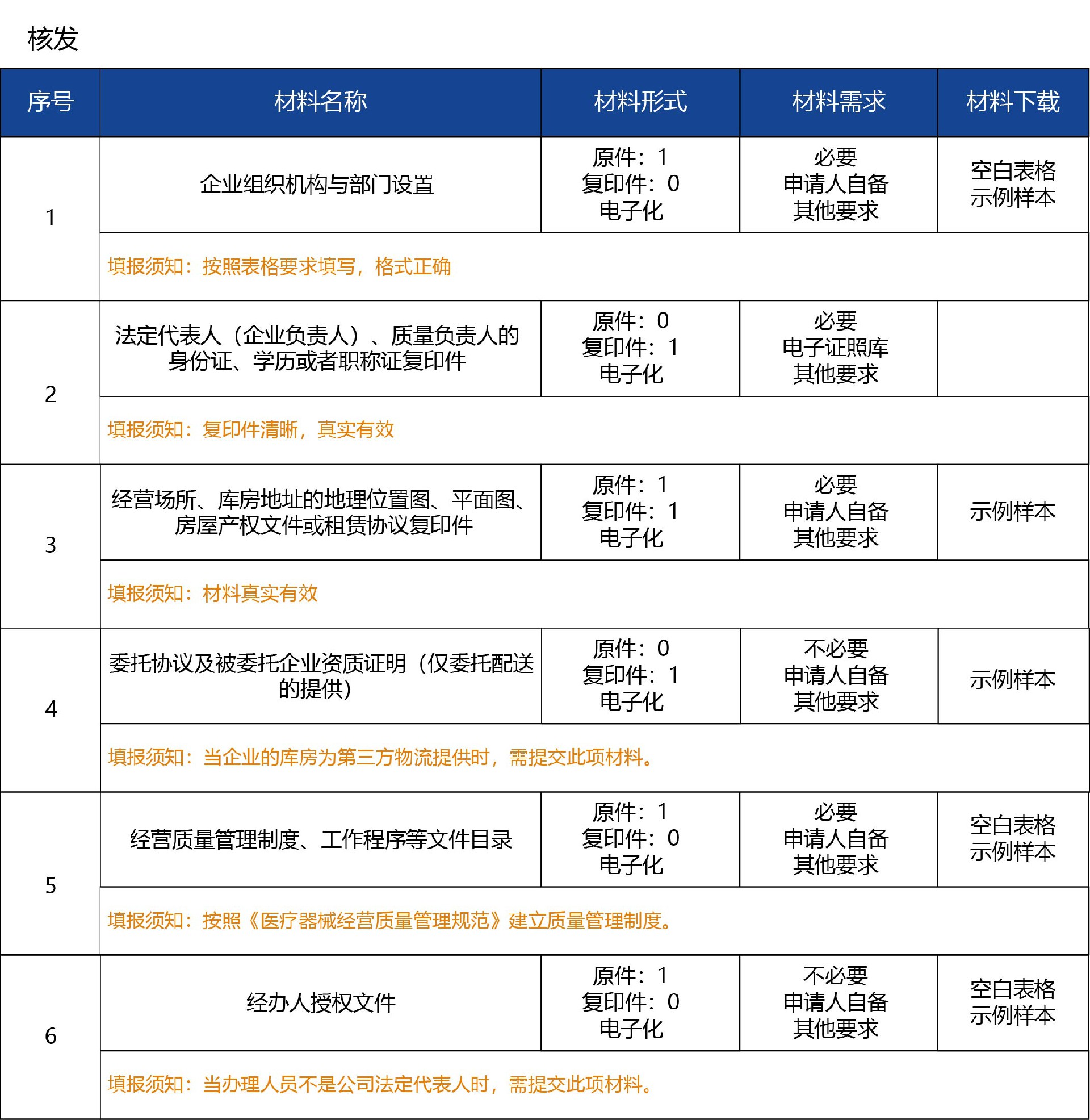 河北省_核發(fā)04.jpg