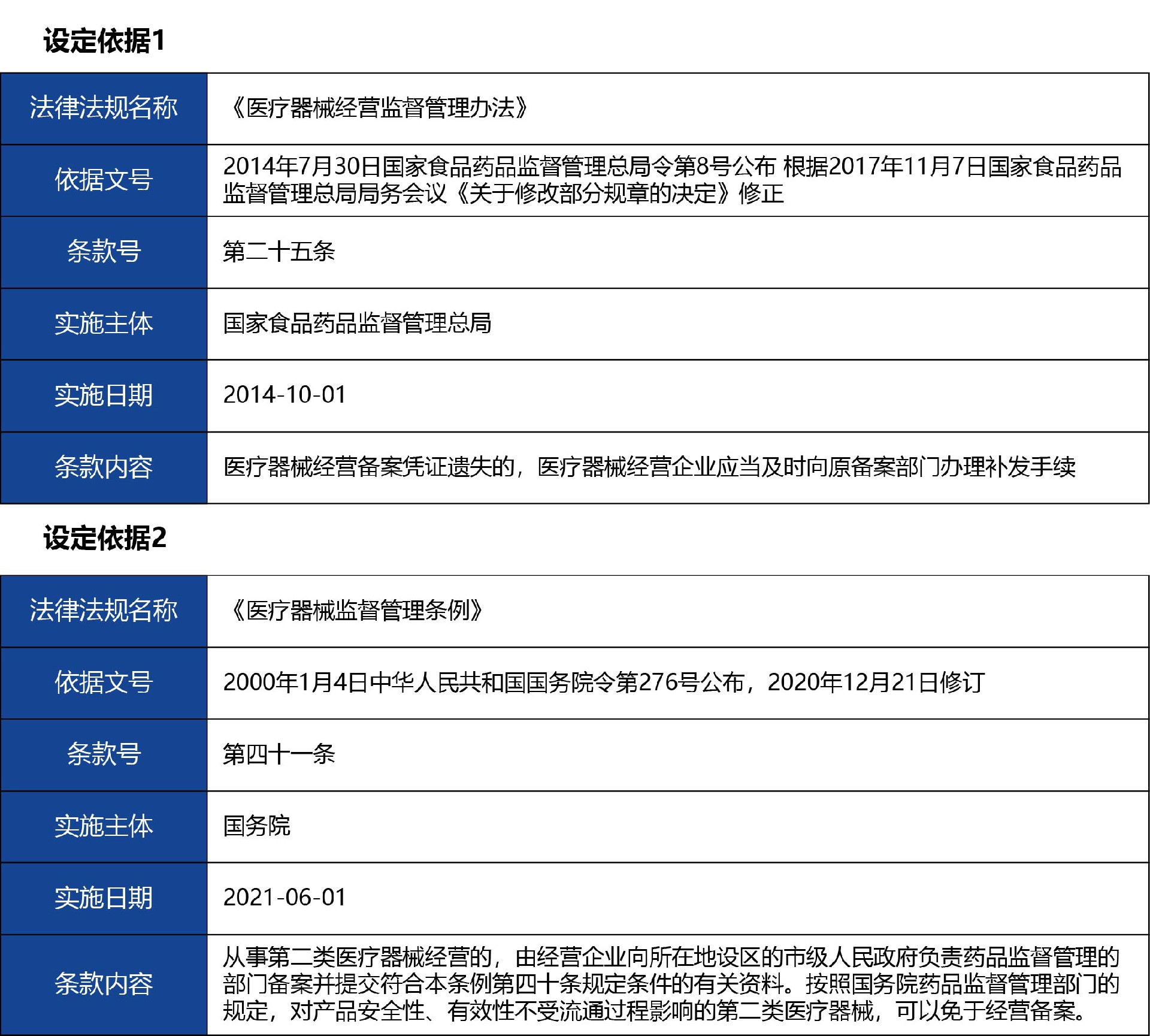 河北省_補(bǔ)發(fā)05.jpg