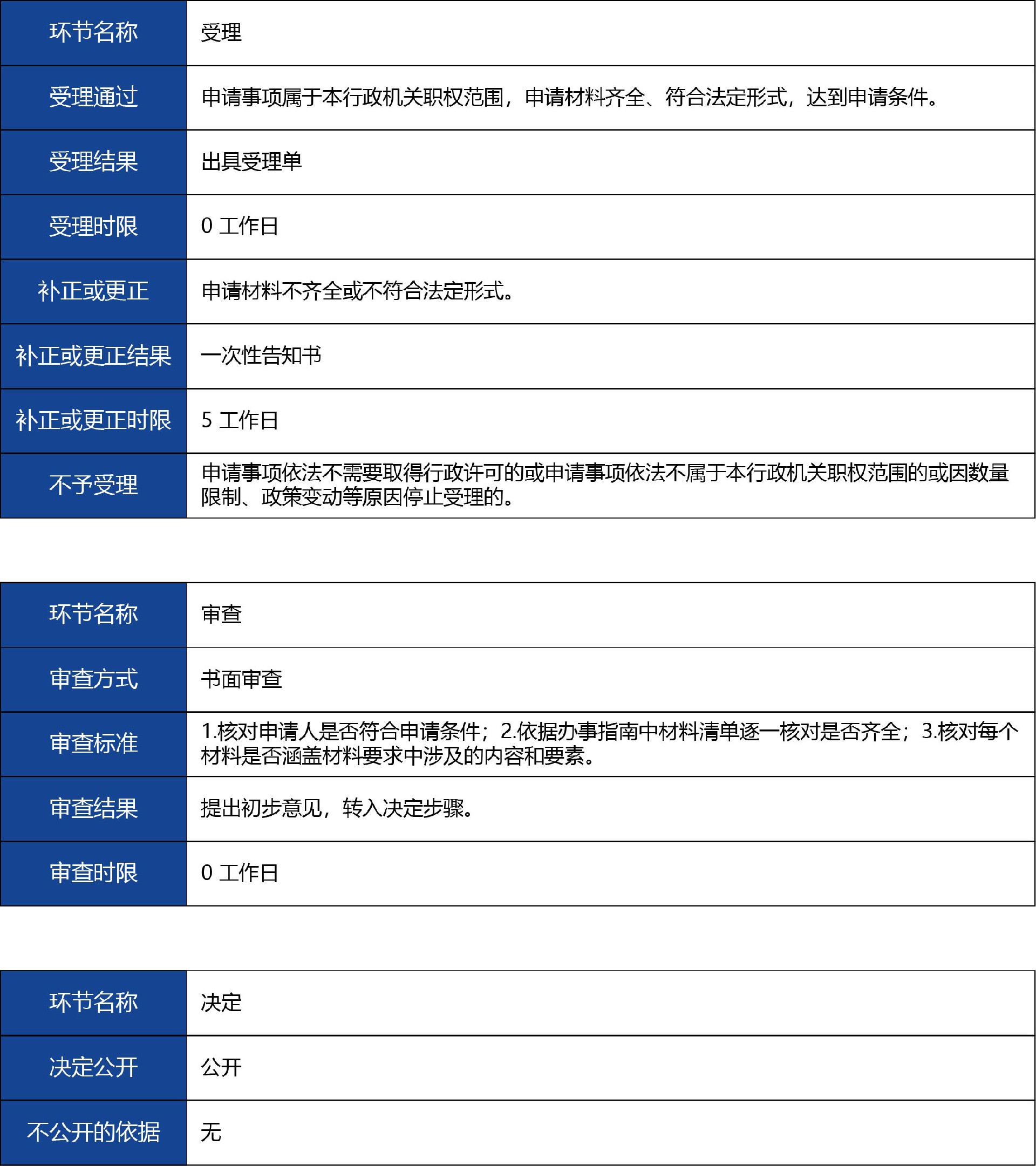 陜西省_第二類《醫(yī)療器械注冊(cè)證》注銷3.jpg