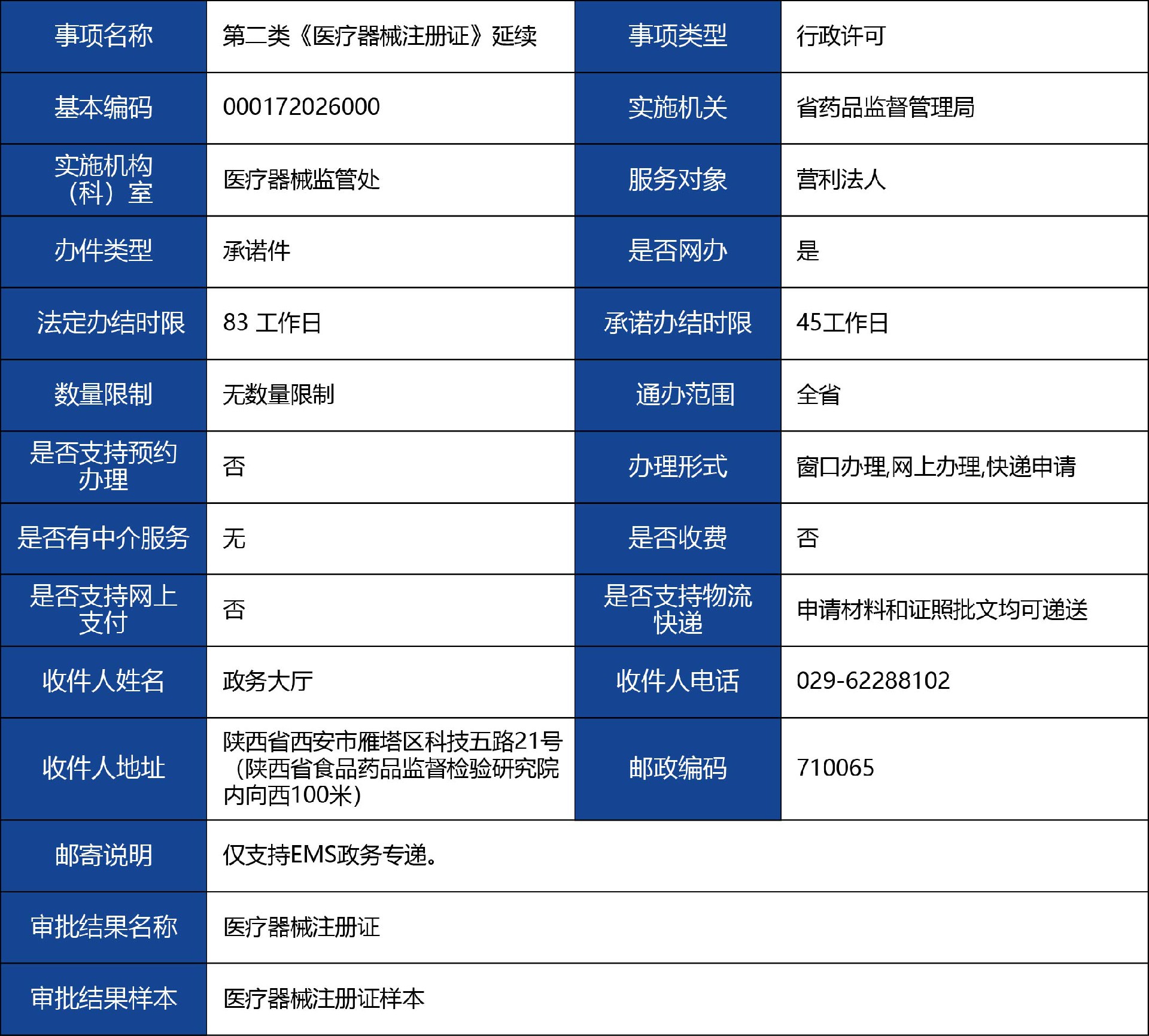 陜西省_第二類《醫(yī)療器械注冊證》延續(xù)1.jpg