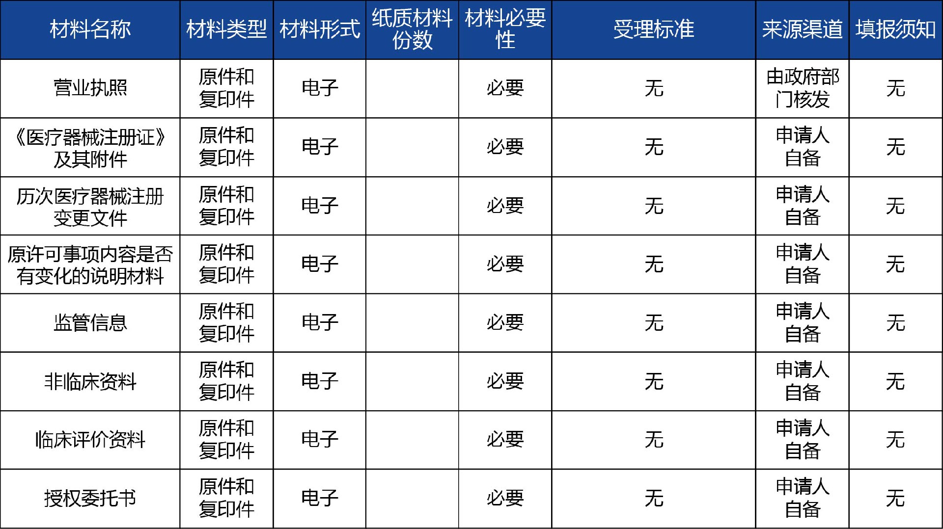 陜西省_第二類《醫(yī)療器械注冊證》延續(xù)2.jpg