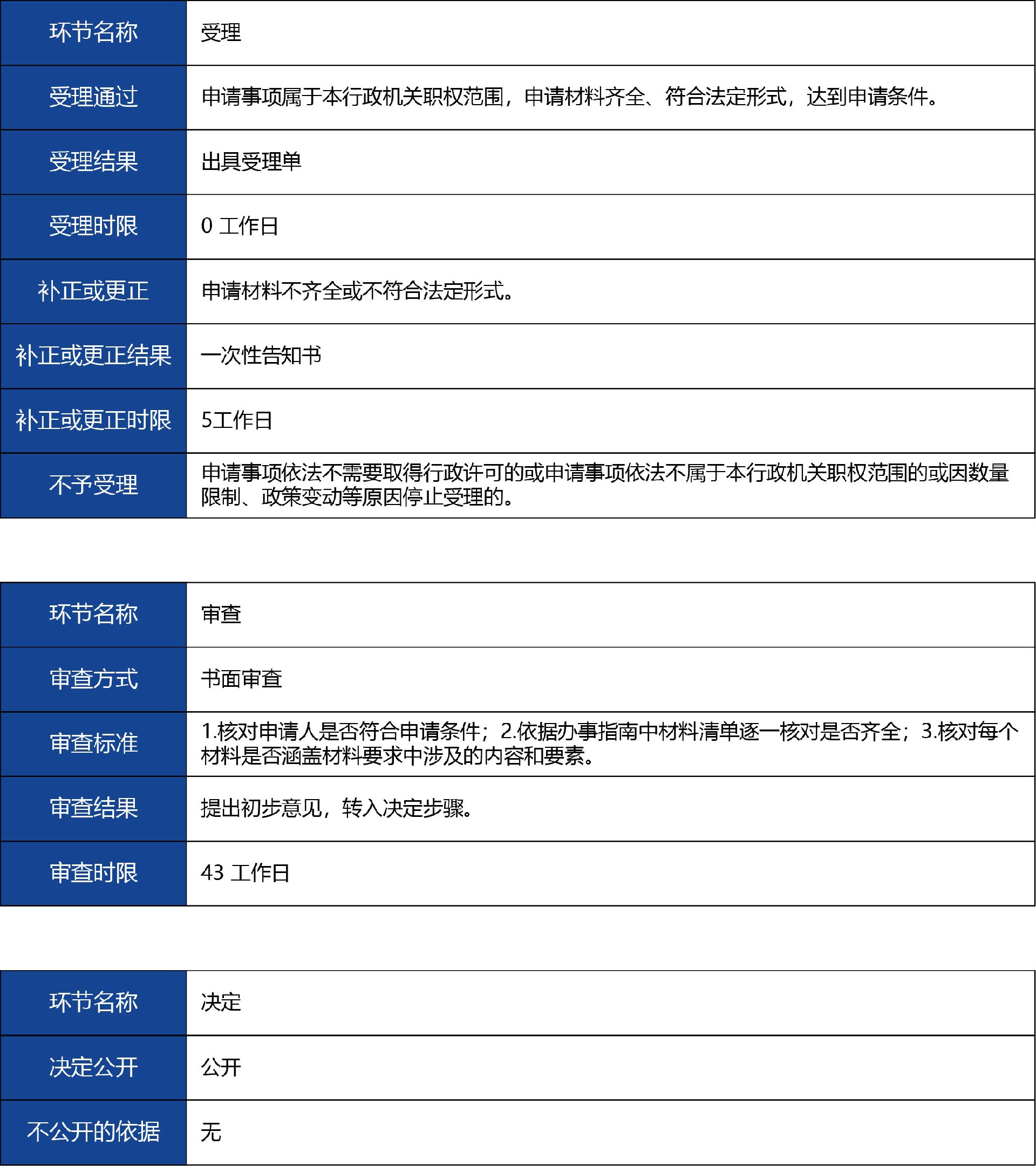 陜西省_第二類《醫(yī)療器械注冊證》延續(xù)3.jpg