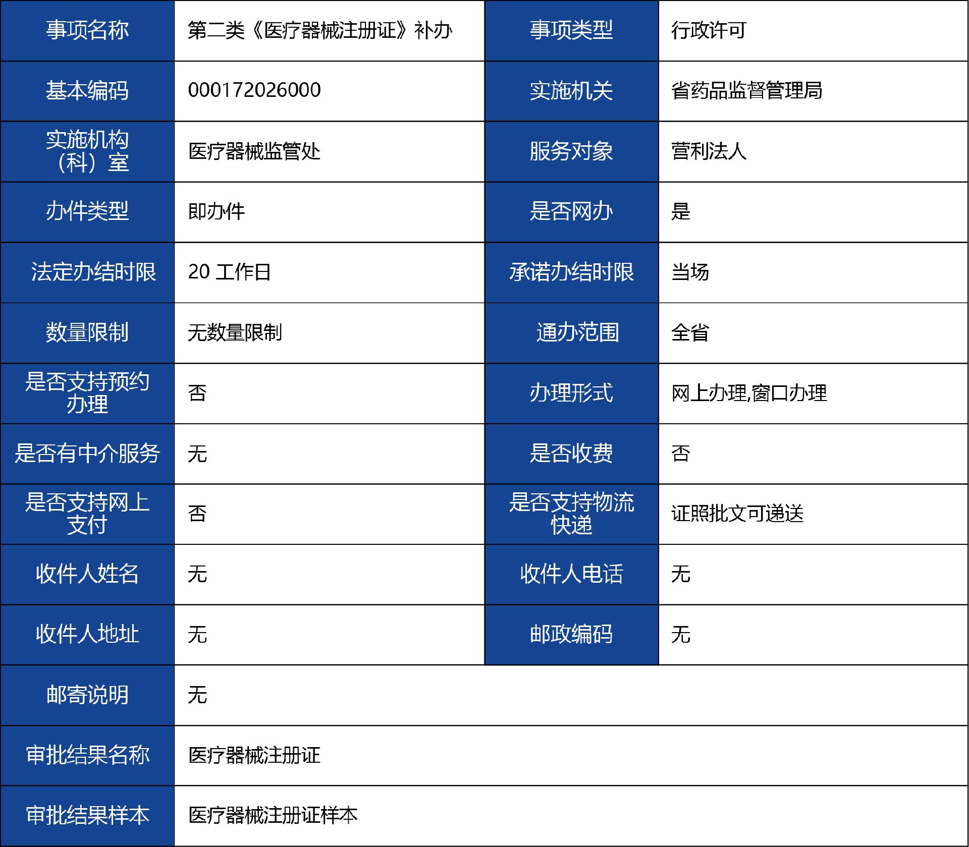 陜西省_第二類《醫(yī)療器械注冊證》補辦1.jpg