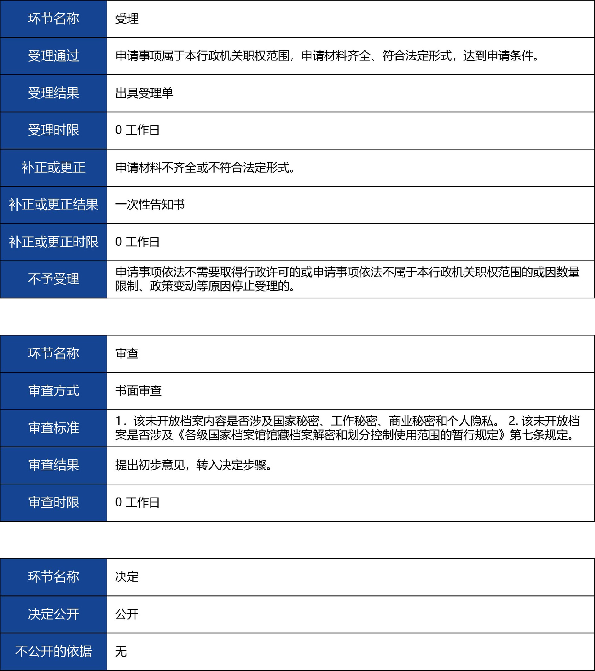 陜西省_第二類《醫(yī)療器械注冊證》補辦3.jpg