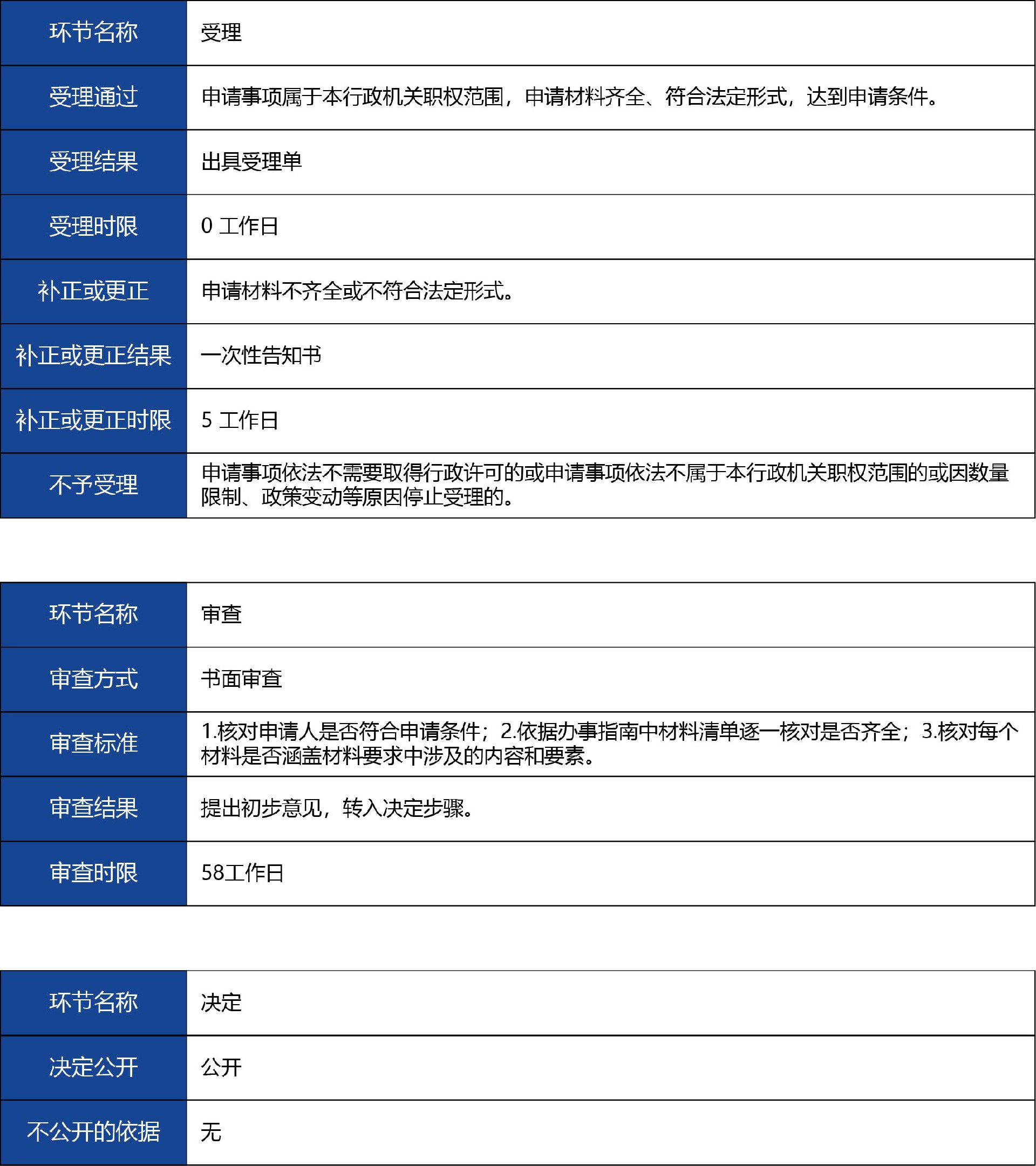 陜西省_第二類體外診斷試劑擬上市產(chǎn)品注冊(cè)3.jpg