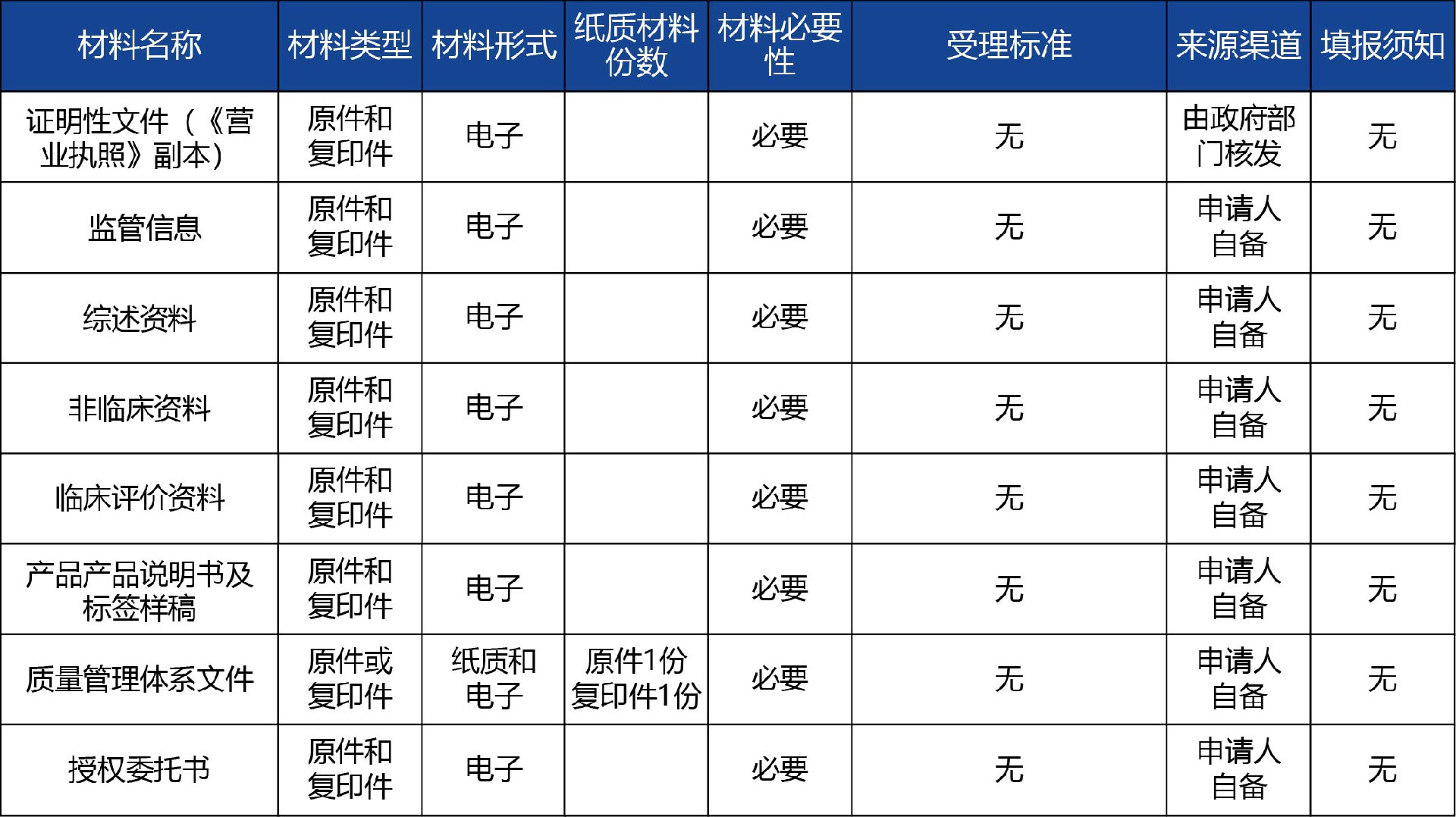 陜西省_第二類體外診斷試劑擬上市產(chǎn)品注冊(cè)2.jpg
