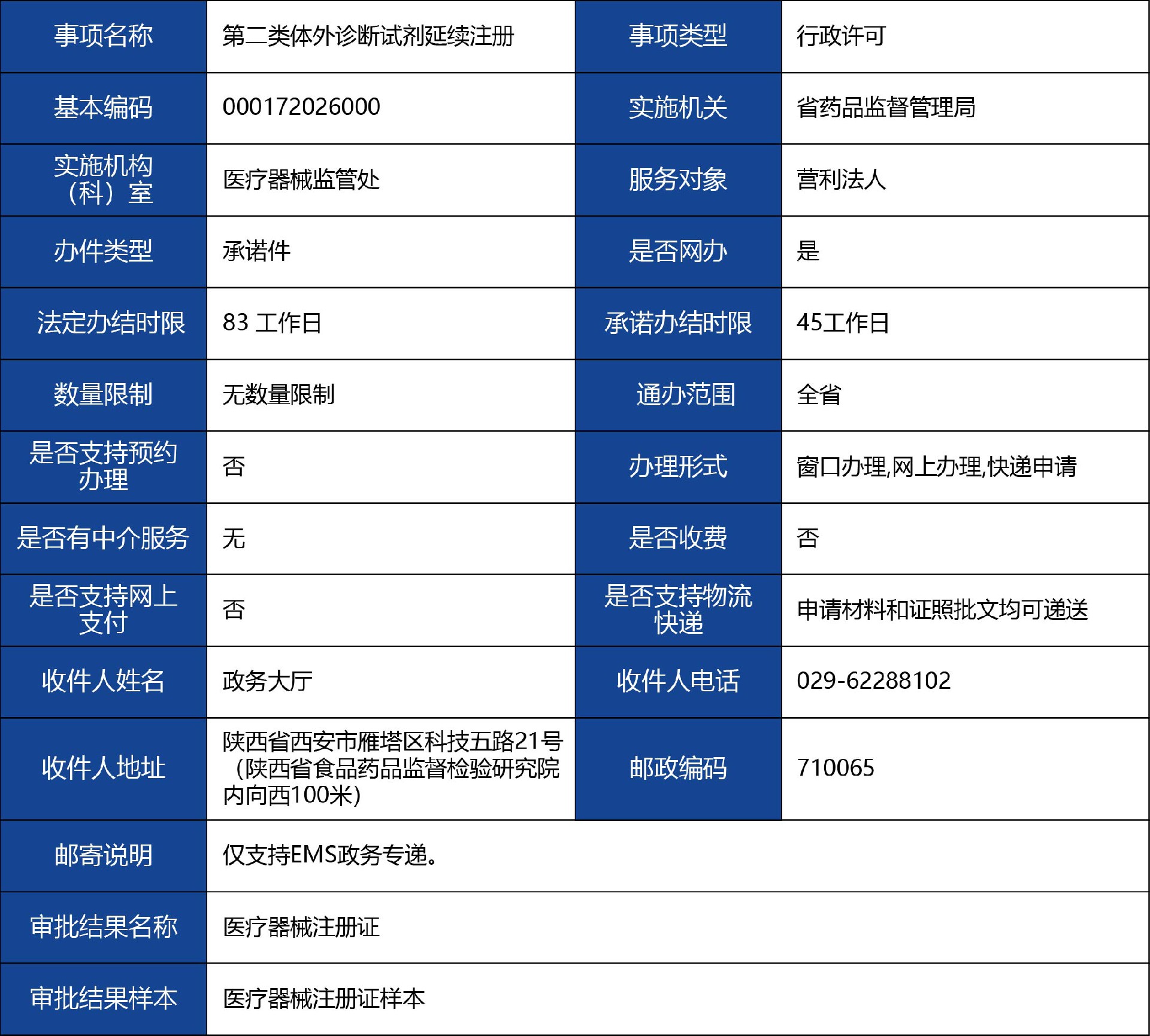 陜西省_第二類體外診斷試劑延續(xù)注冊(cè)1.jpg
