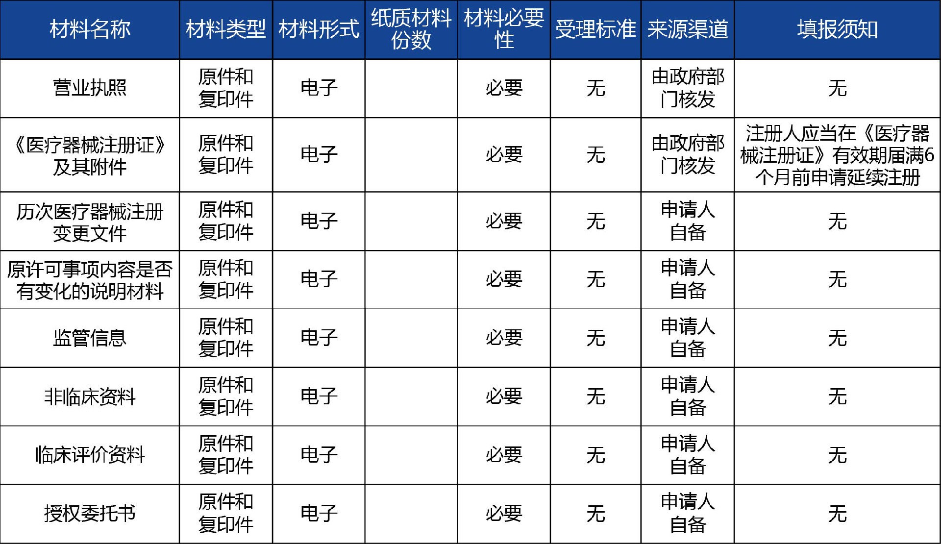 陜西省_第二類體外診斷試劑延續(xù)注冊(cè)2.jpg