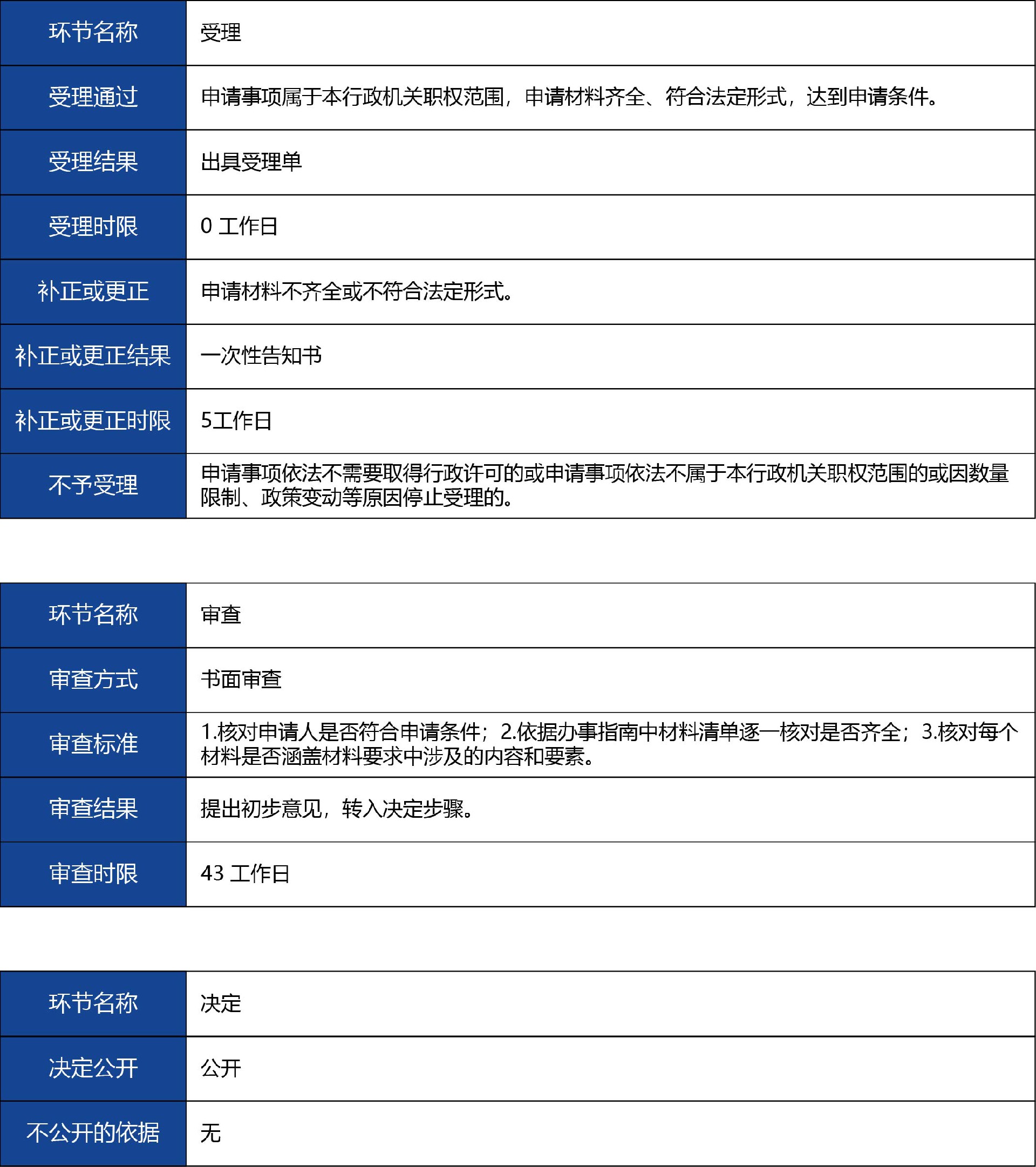 陜西省_第二類體外診斷試劑延續(xù)注冊(cè)3.jpg