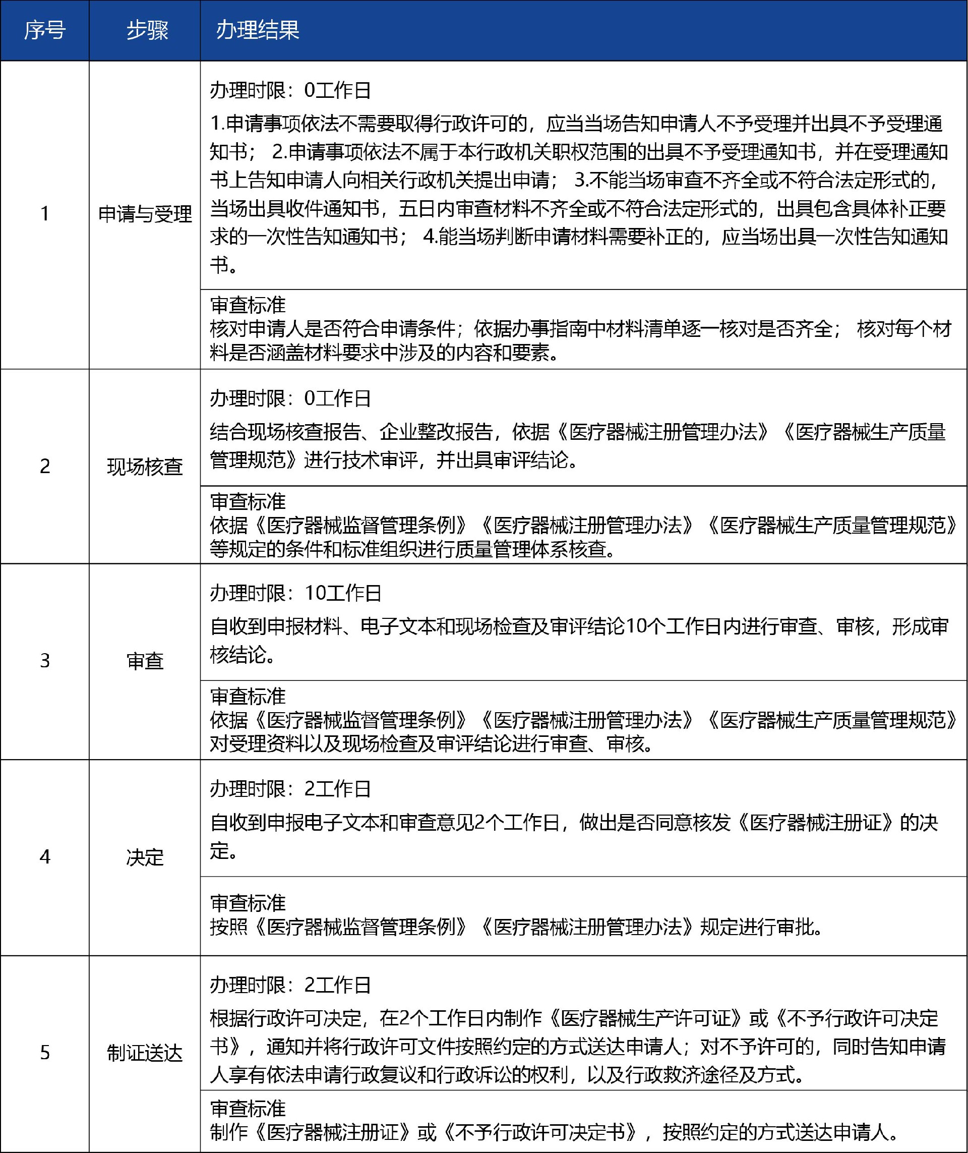 甘肅省_-第二類醫(yī)療器械產(chǎn)品注冊9.jpg