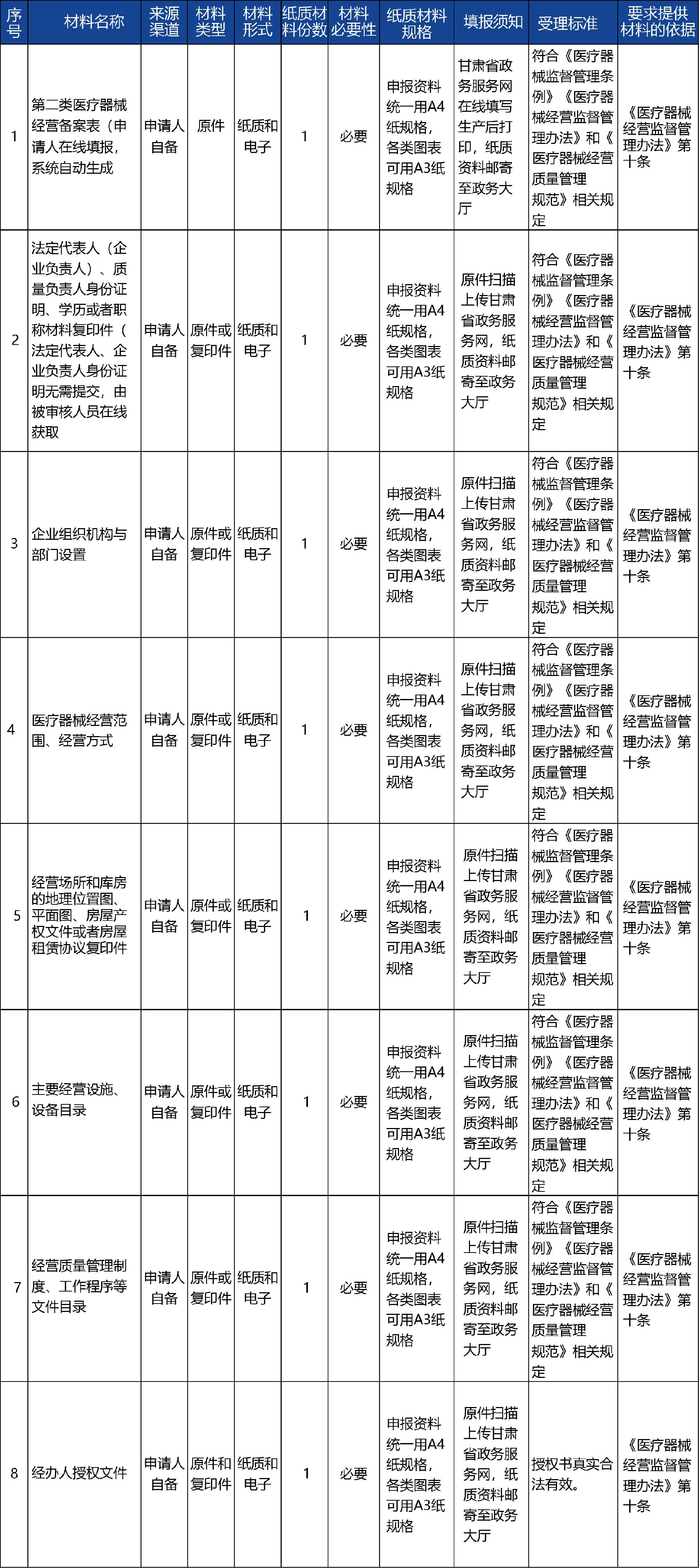 甘肅省_-第二類醫(yī)療器械經(jīng)營備案4.jpg