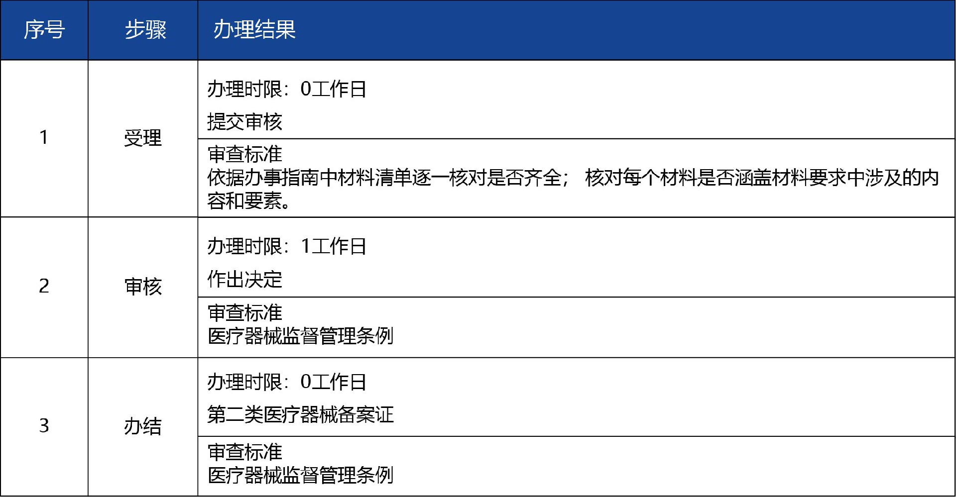 甘肅省_-第二類醫(yī)療器械經(jīng)營備案3.jpg