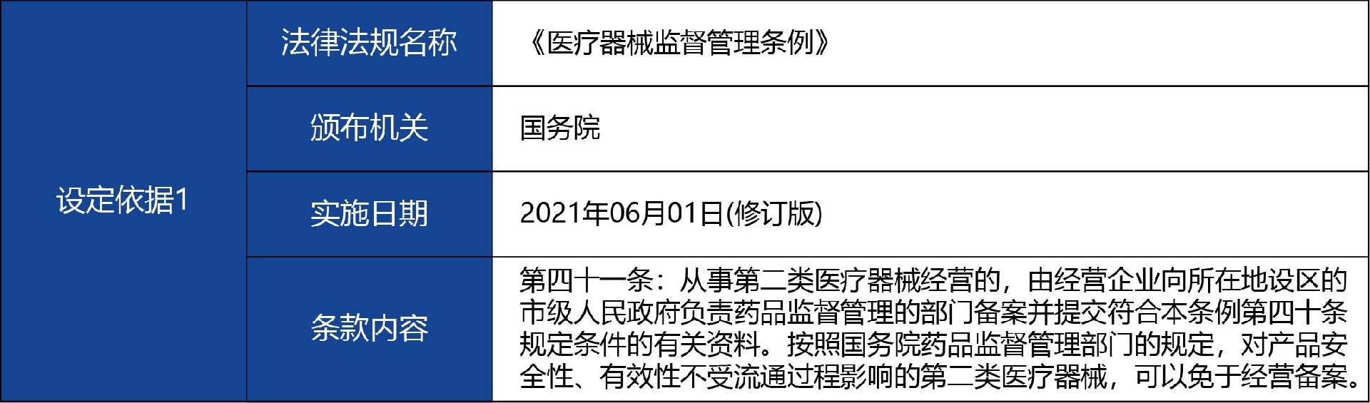 甘肅省_-第二類醫(yī)療器械經(jīng)營備案2.jpg