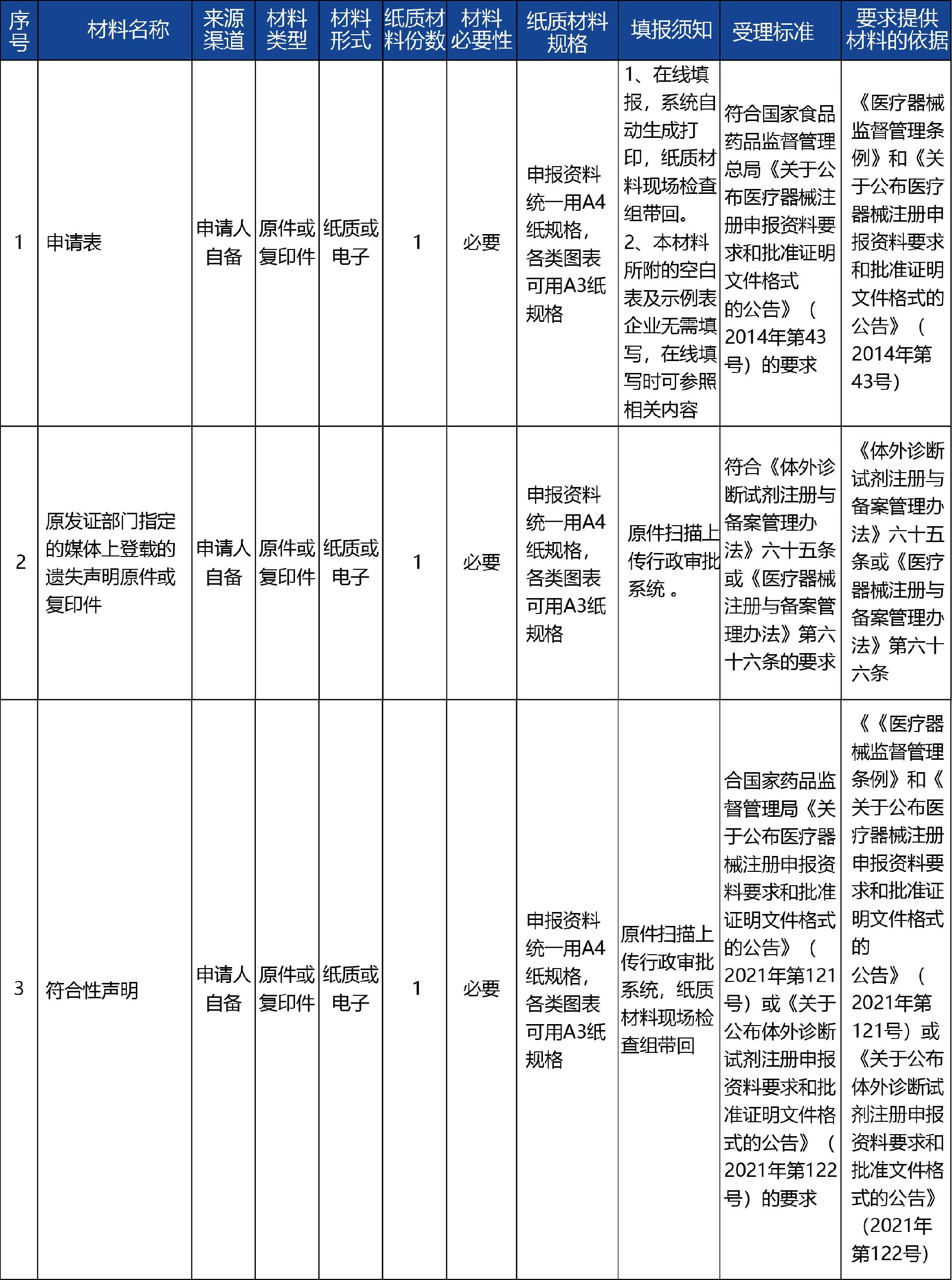 甘肅省_-第二類醫(yī)療器械注冊證補辦3.jpg