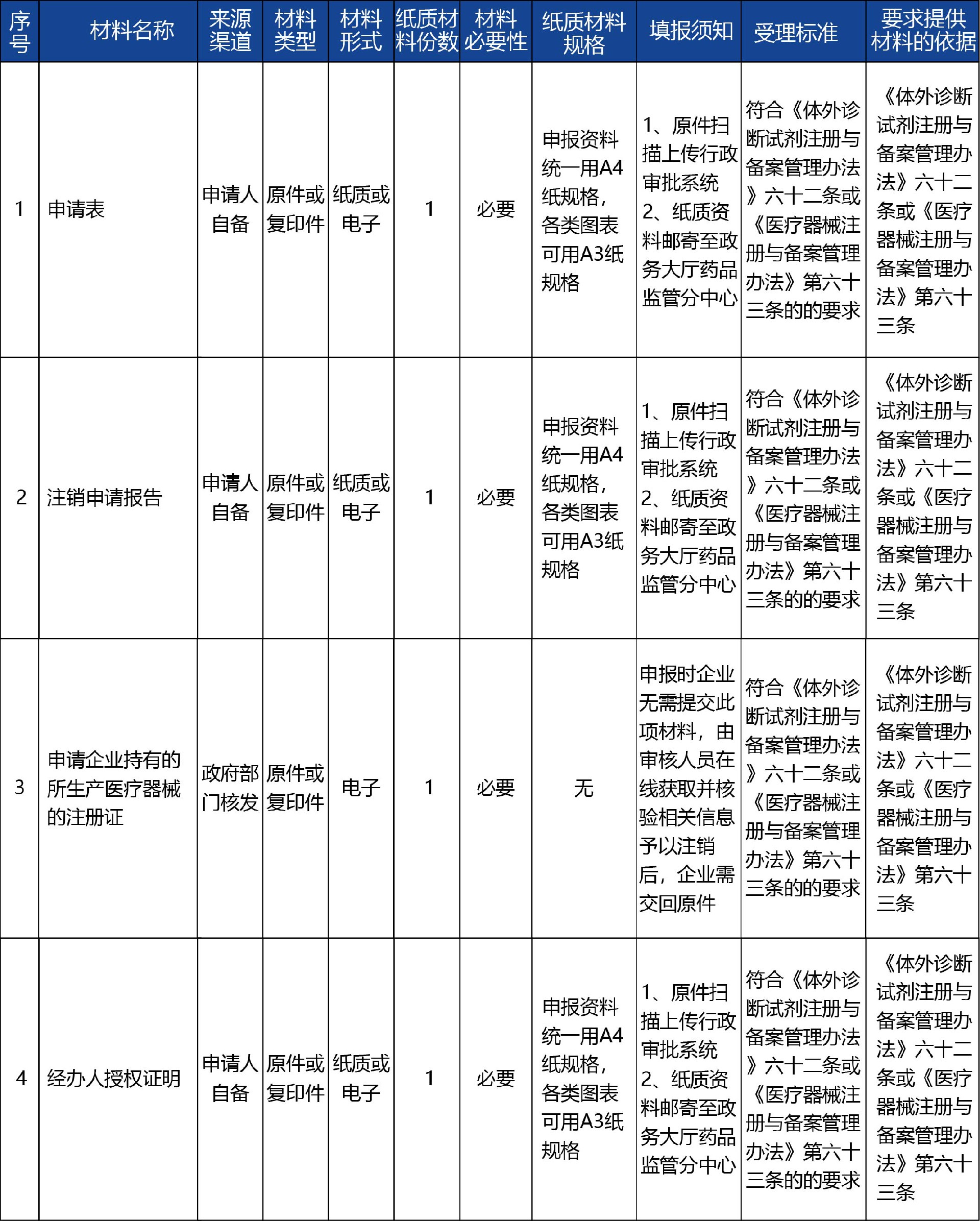 甘肅省02_第二類醫(yī)療器械注冊(cè)證注銷2.jpg