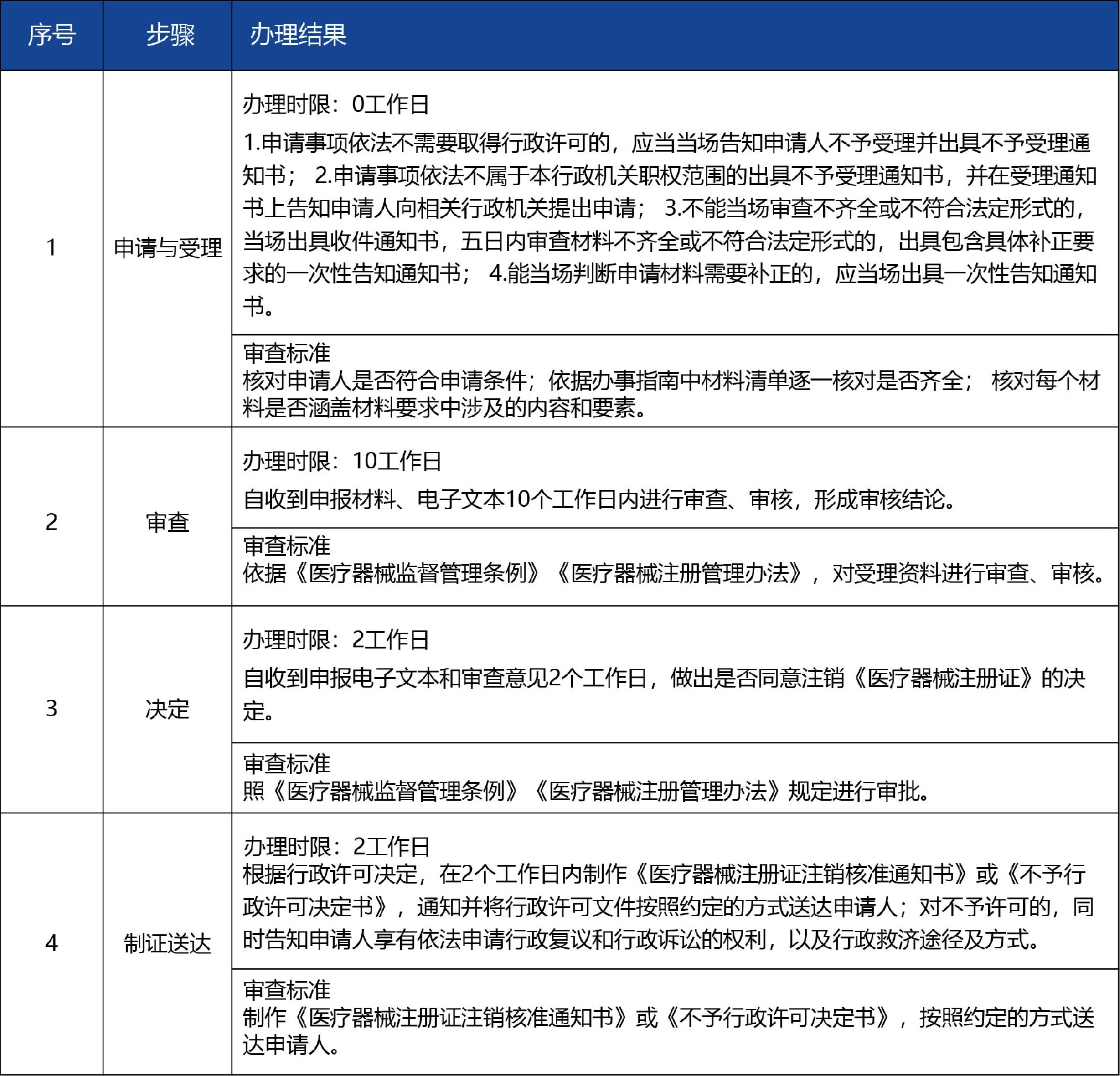 甘肅省02_第二類醫(yī)療器械注冊(cè)證注銷4.jpg