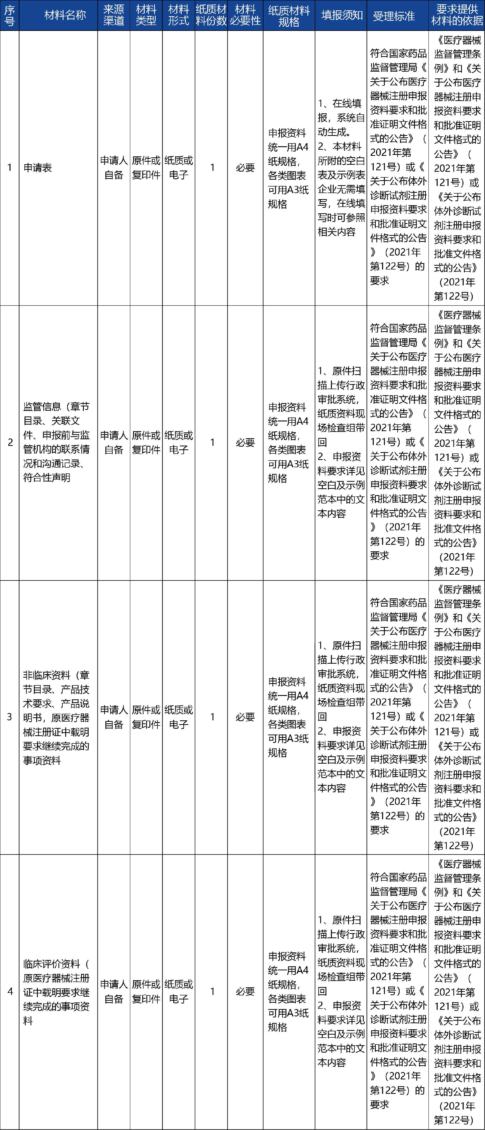 甘肅省02_第二類醫(yī)療器械產(chǎn)品延續(xù)注冊(cè)4.jpg
