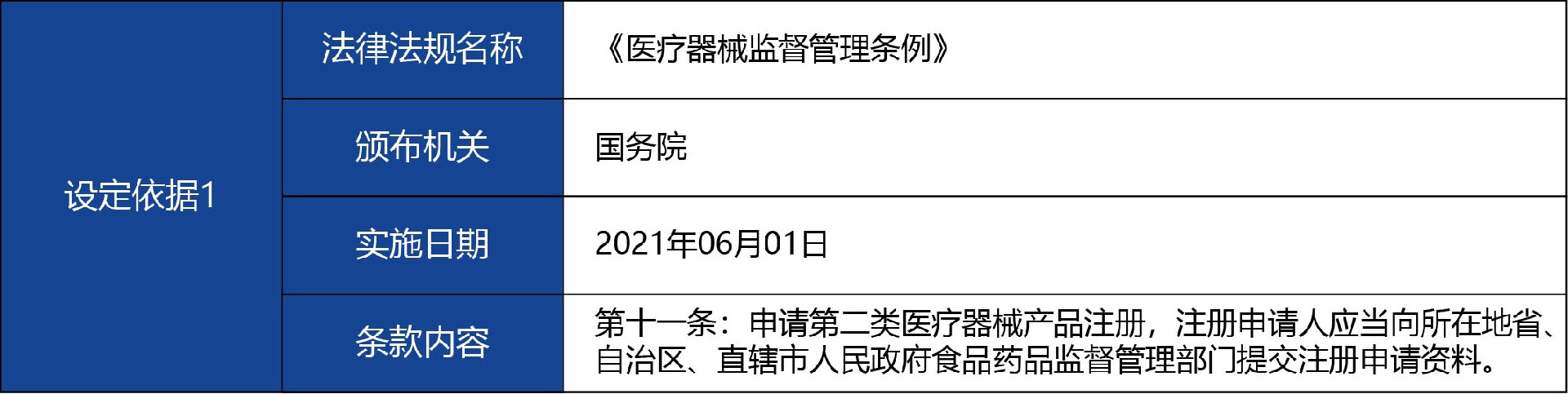 甘肅省02_第二類醫(yī)療器械產品注冊許可變更2.jpg