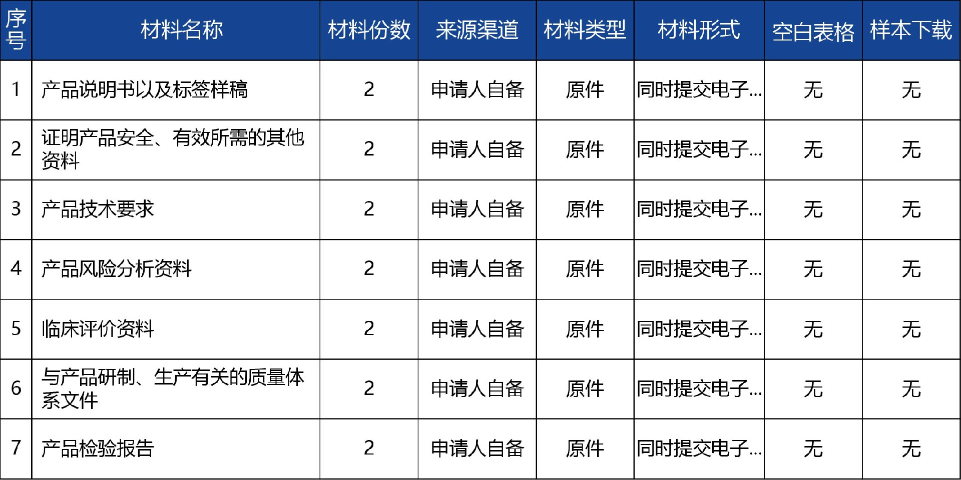青海省_國(guó)產(chǎn)第二類醫(yī)療器械首次注冊(cè)2.jpg