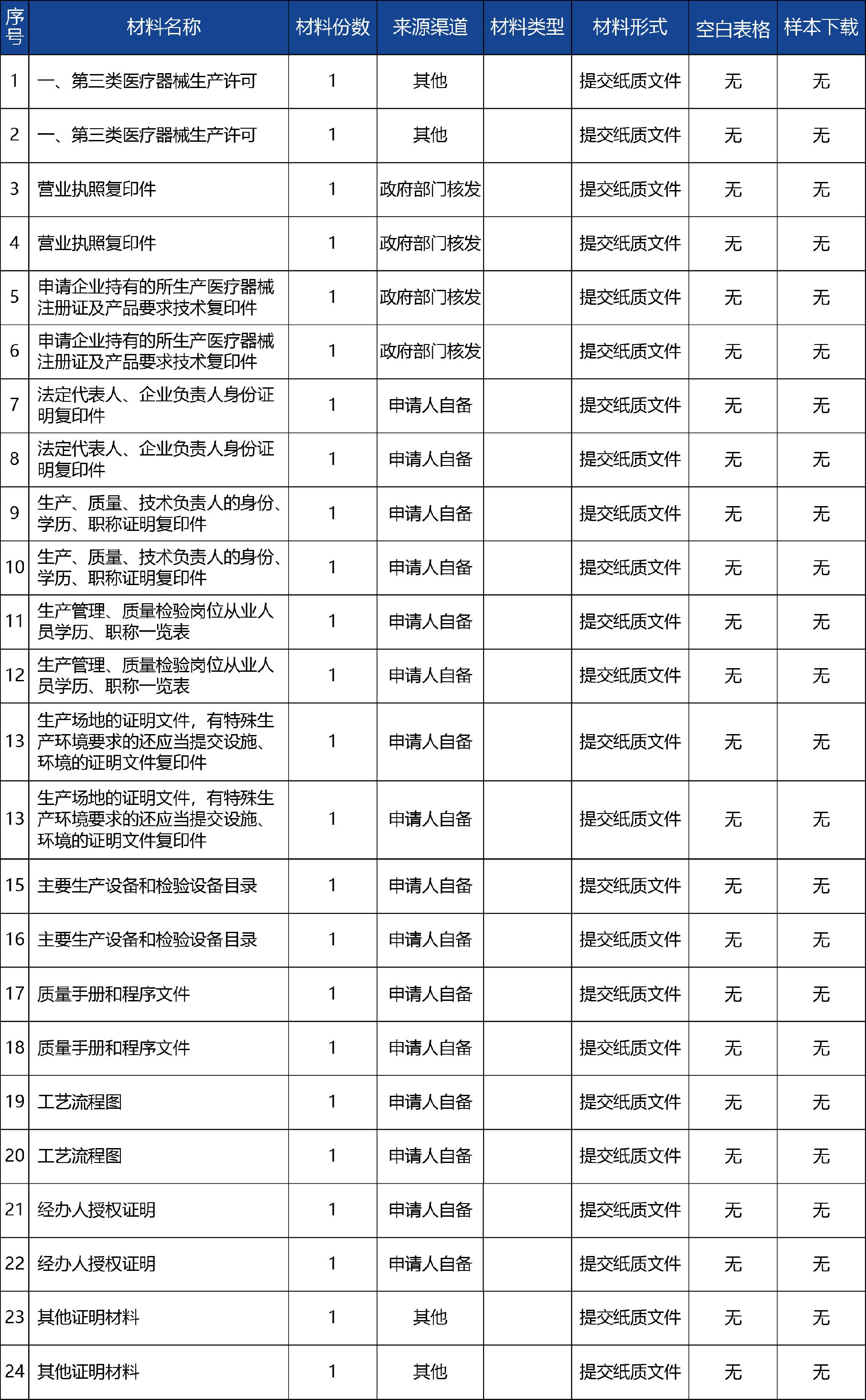 青海省_第二類醫(yī)療器械生產(chǎn)延續(xù)許可2.jpg