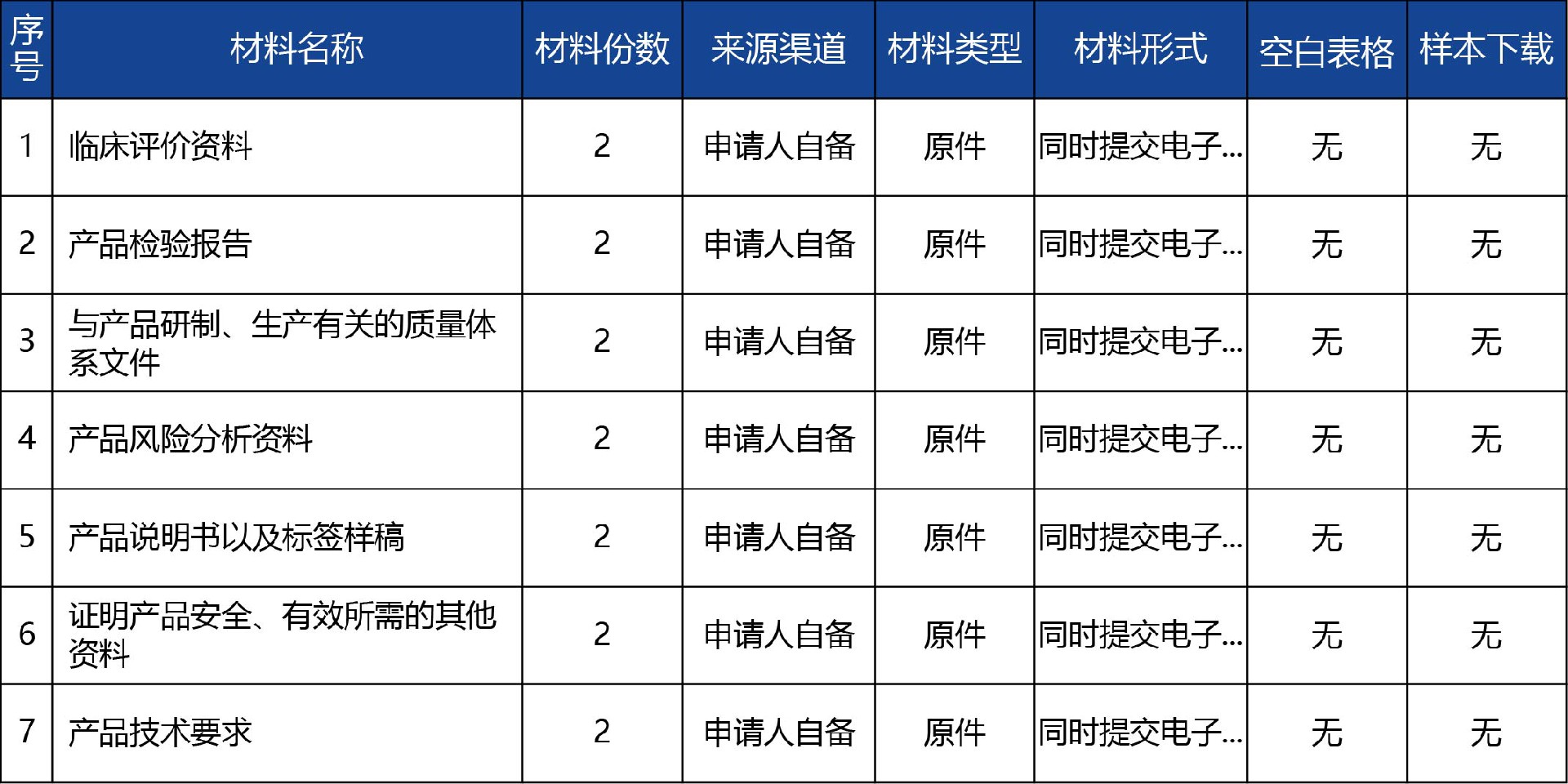 青海省_國產(chǎn)第二類醫(yī)療器械變更注冊2.jpg