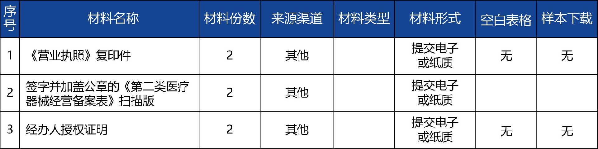 青海省_第二類醫(yī)療器械經(jīng)營備案變更2.jpg