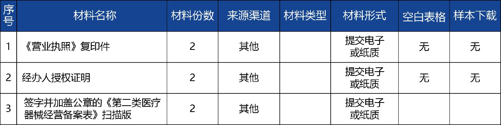青海省_第二類醫(yī)療器械經營備案標注2.jpg
