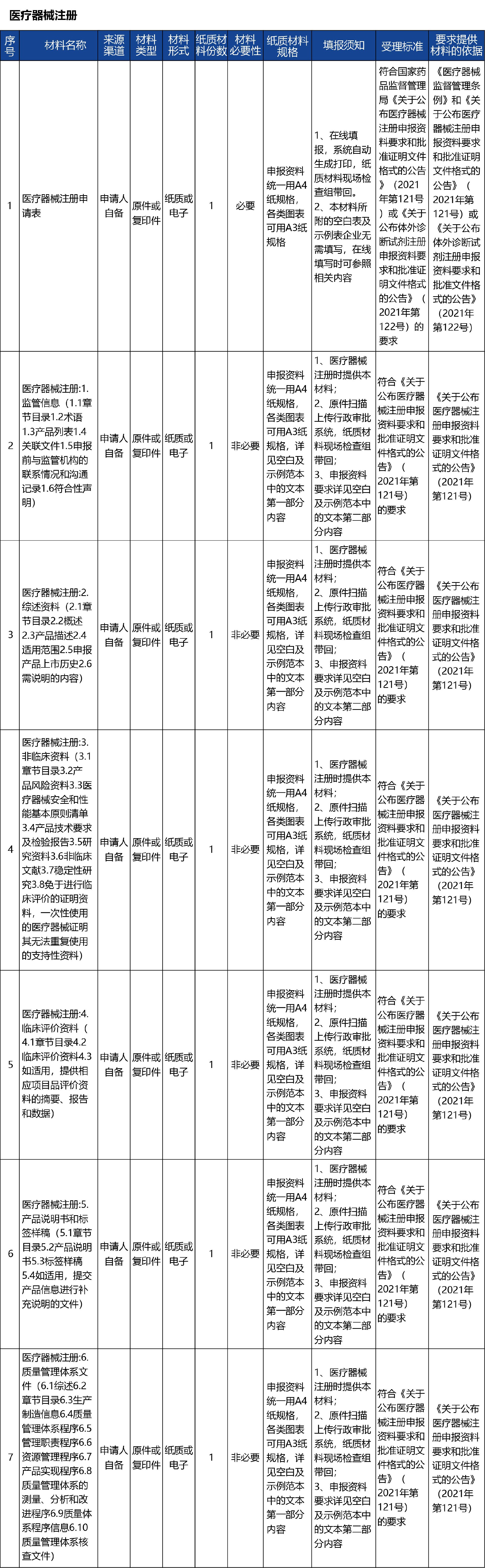 甘肅省_-第二類醫(yī)療器械產(chǎn)品注冊2.jpg