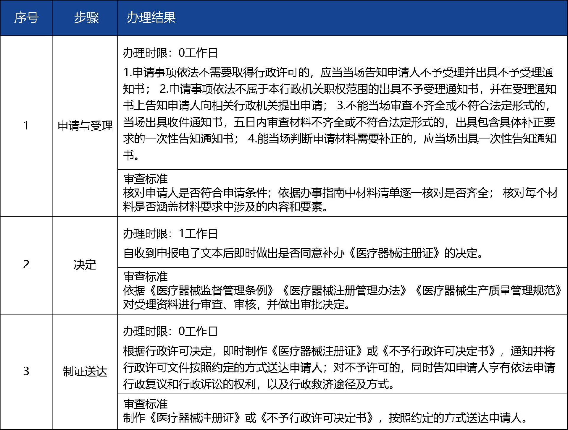 甘肅省_-第二類醫(yī)療器械注冊證補辦4.jpg