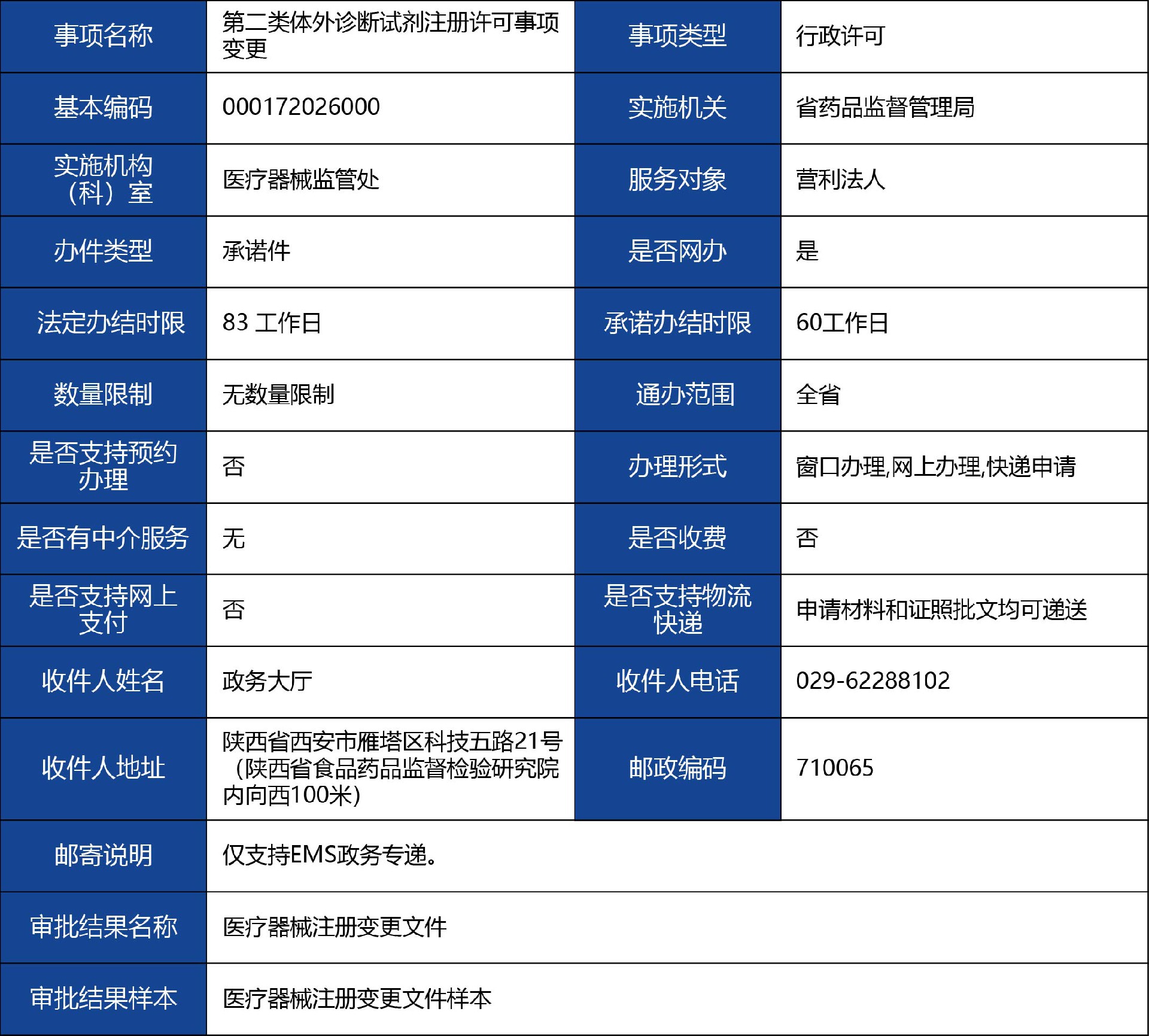 陜西省_第二類(lèi)體外診斷試劑注冊(cè)許可事項(xiàng)變更1.jpg