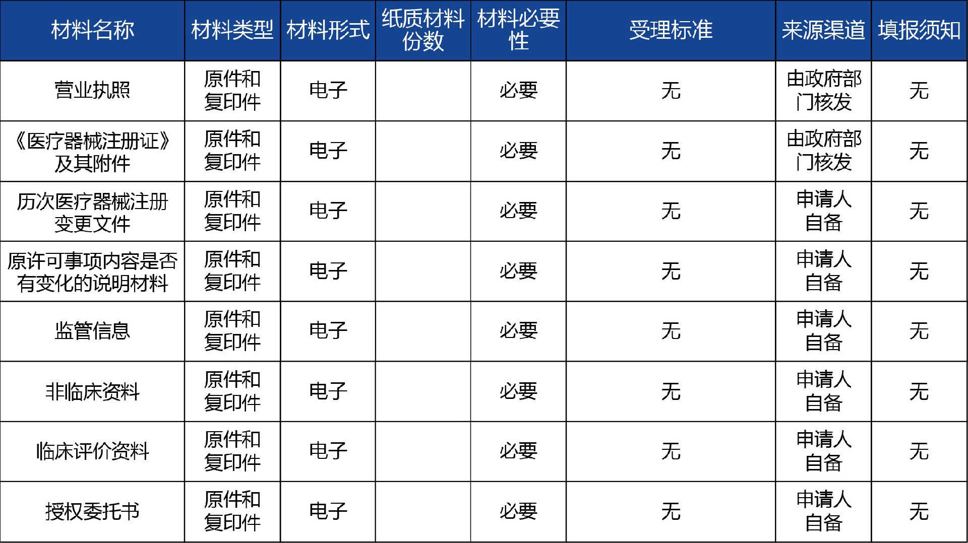 陜西省_第二類(lèi)體外診斷試劑注冊(cè)許可事項(xiàng)變更2.jpg