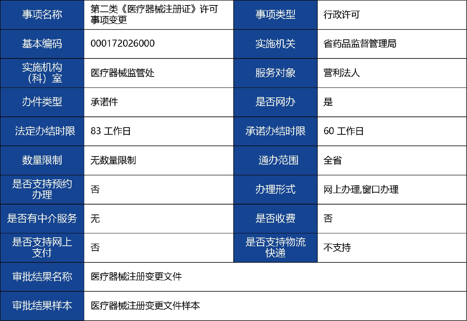陜西省_第二類《醫(yī)療器械注冊證》許可事項變更1.jpg