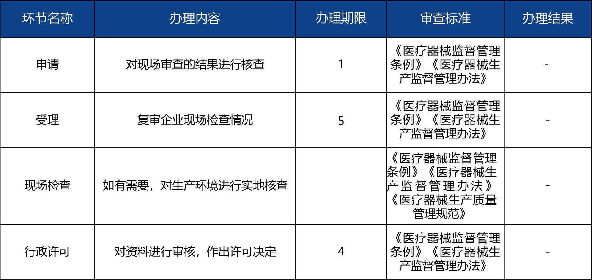 山東省_第二、三類醫(yī)療器械生產首次許可3.jpg