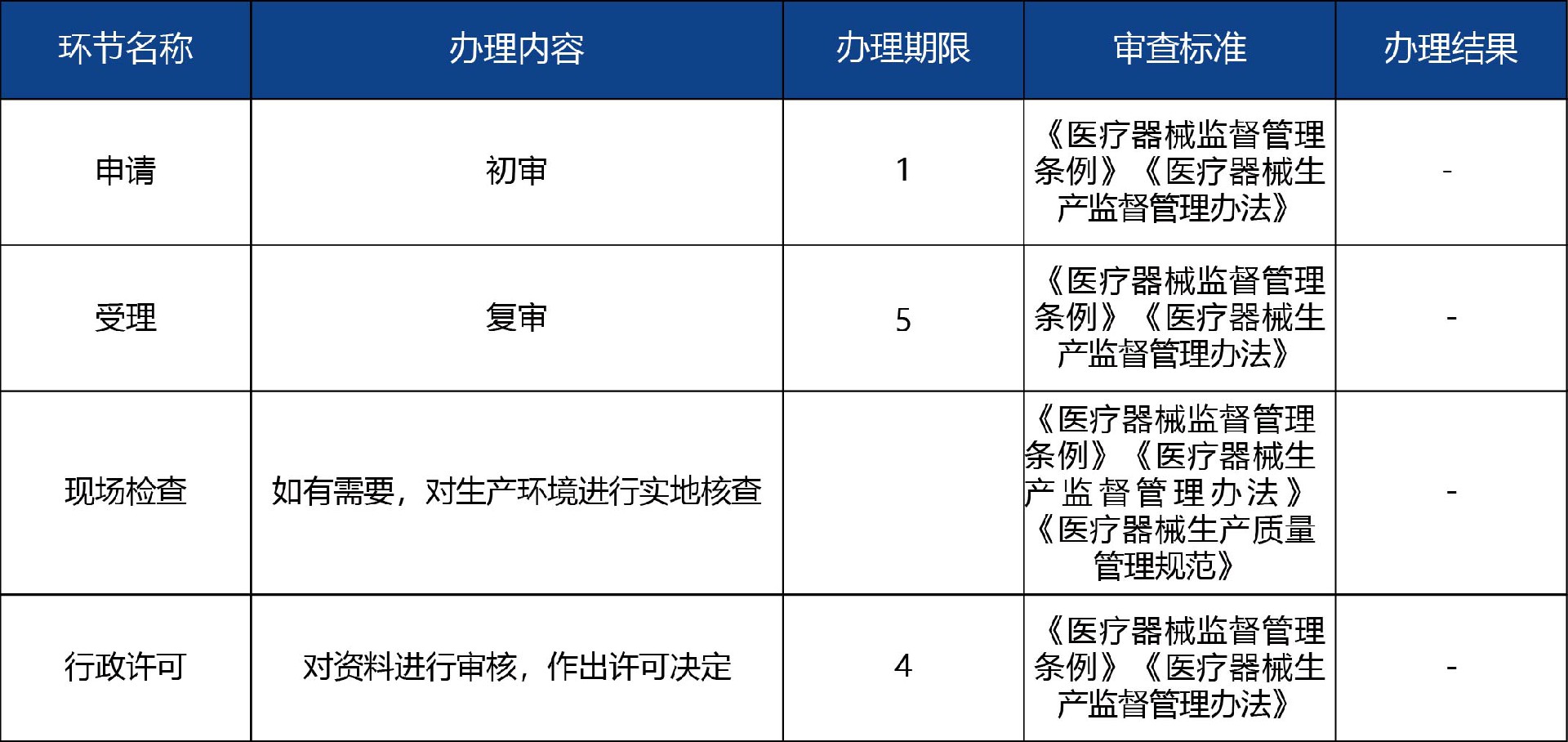 山東省_第二、三類醫(yī)療器械生產(chǎn)許可事項(xiàng)變更許可3.jpg
