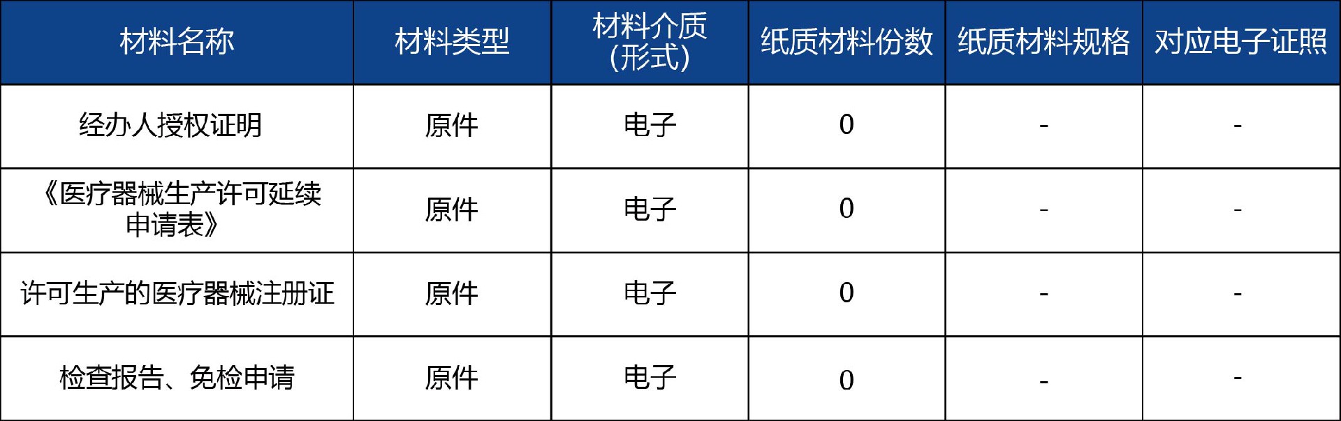 山東省_第二、三類醫(yī)療器械生產(chǎn)延續(xù)許可4.jpg