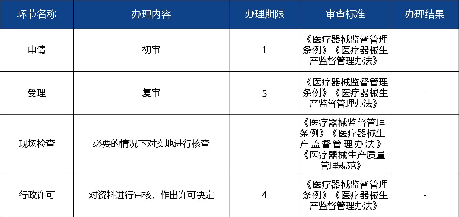 山東省_第二、三類醫(yī)療器械生產(chǎn)延續(xù)許可3.jpg