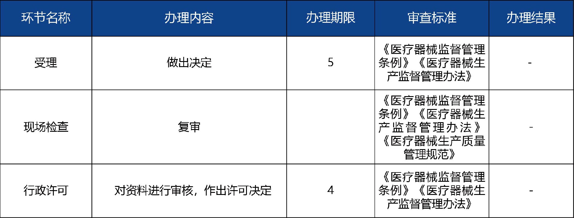 山東省_第二、三類醫(yī)療器械生產(chǎn)登記事項(xiàng)變更許可3.jpg