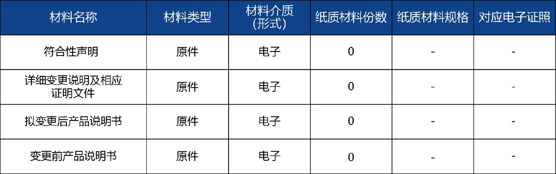 山東省_第二類醫(yī)療器械說(shuō)明書(shū)備案4.jpg