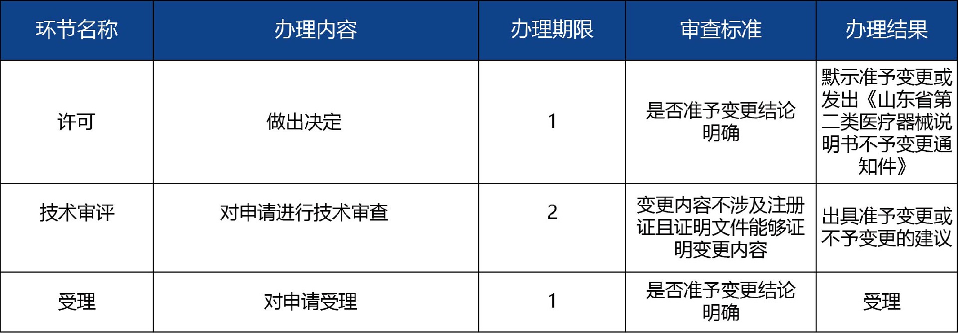 山東省_第二類醫(yī)療器械說(shuō)明書(shū)備案3.jpg
