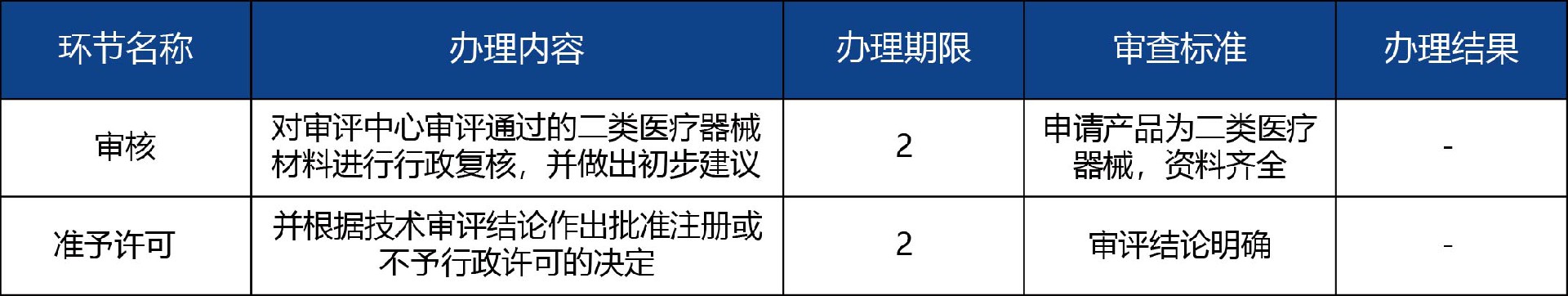 山東省_國(guó)產(chǎn)第二類醫(yī)療器械變更注冊(cè)3.jpg