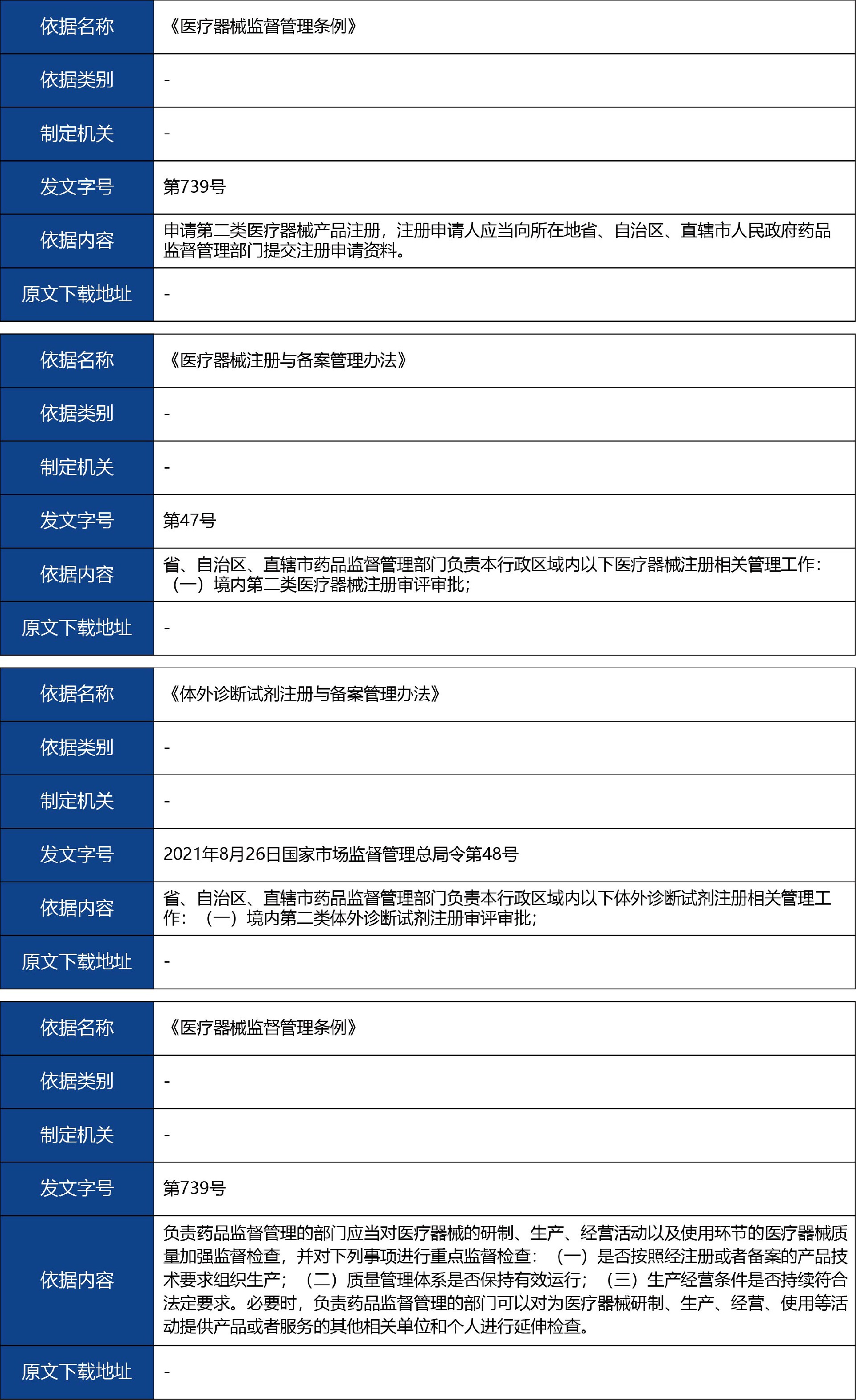 山東省_國(guó)產(chǎn)第二類醫(yī)療器械變更注冊(cè)2.jpg