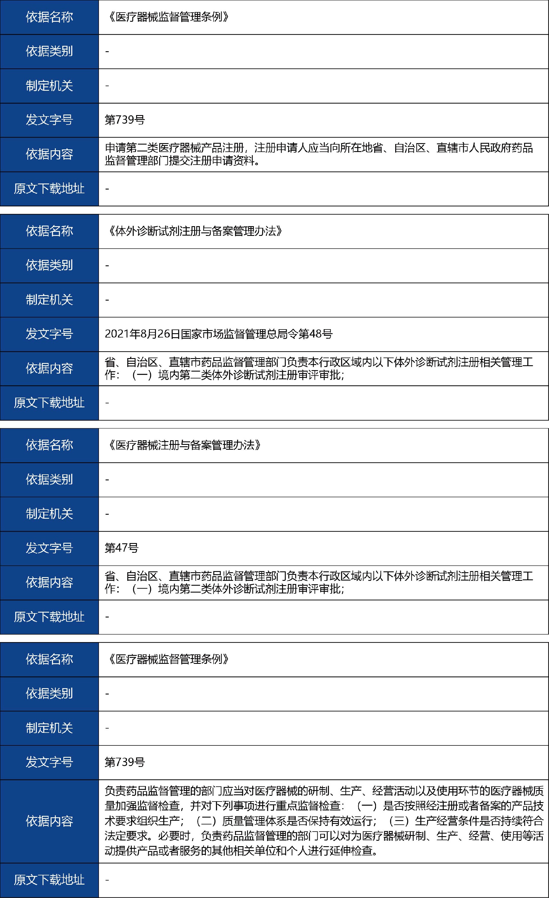 山東省_國產(chǎn)第二類醫(yī)療器械首次注冊2.jpg