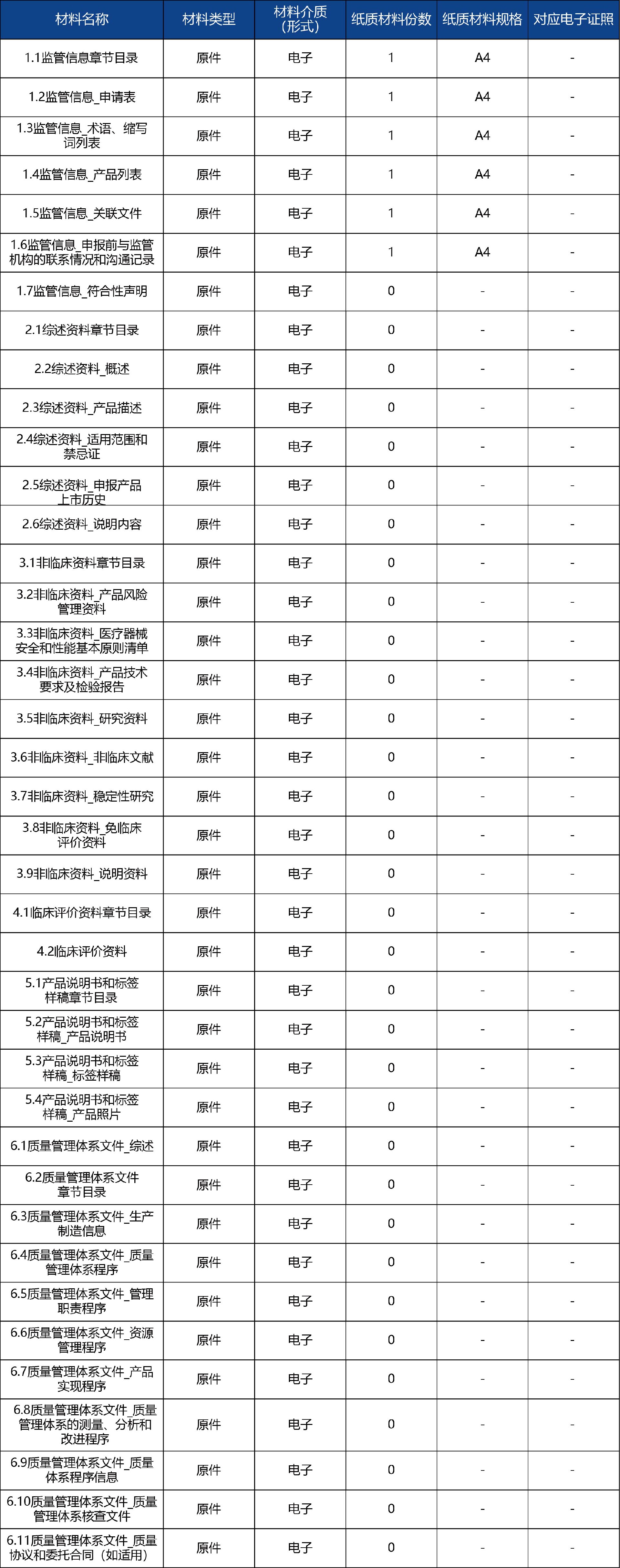 山東省_國產(chǎn)第二類醫(yī)療器械首次注冊4.jpg