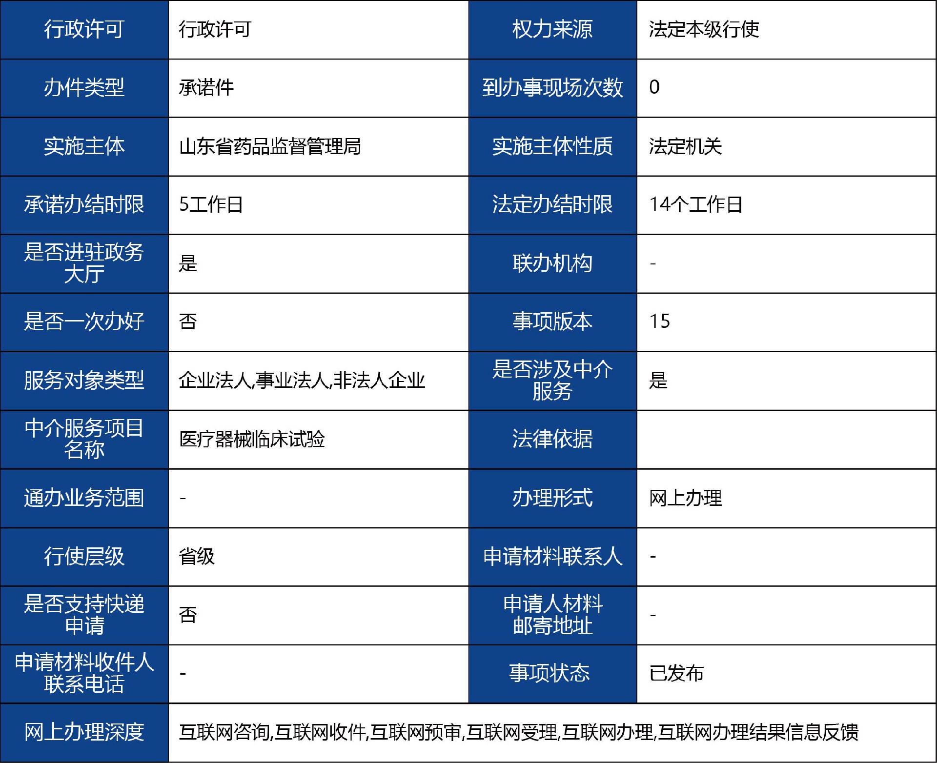 山東省_國產(chǎn)第二類醫(yī)療器械首次注冊1.jpg