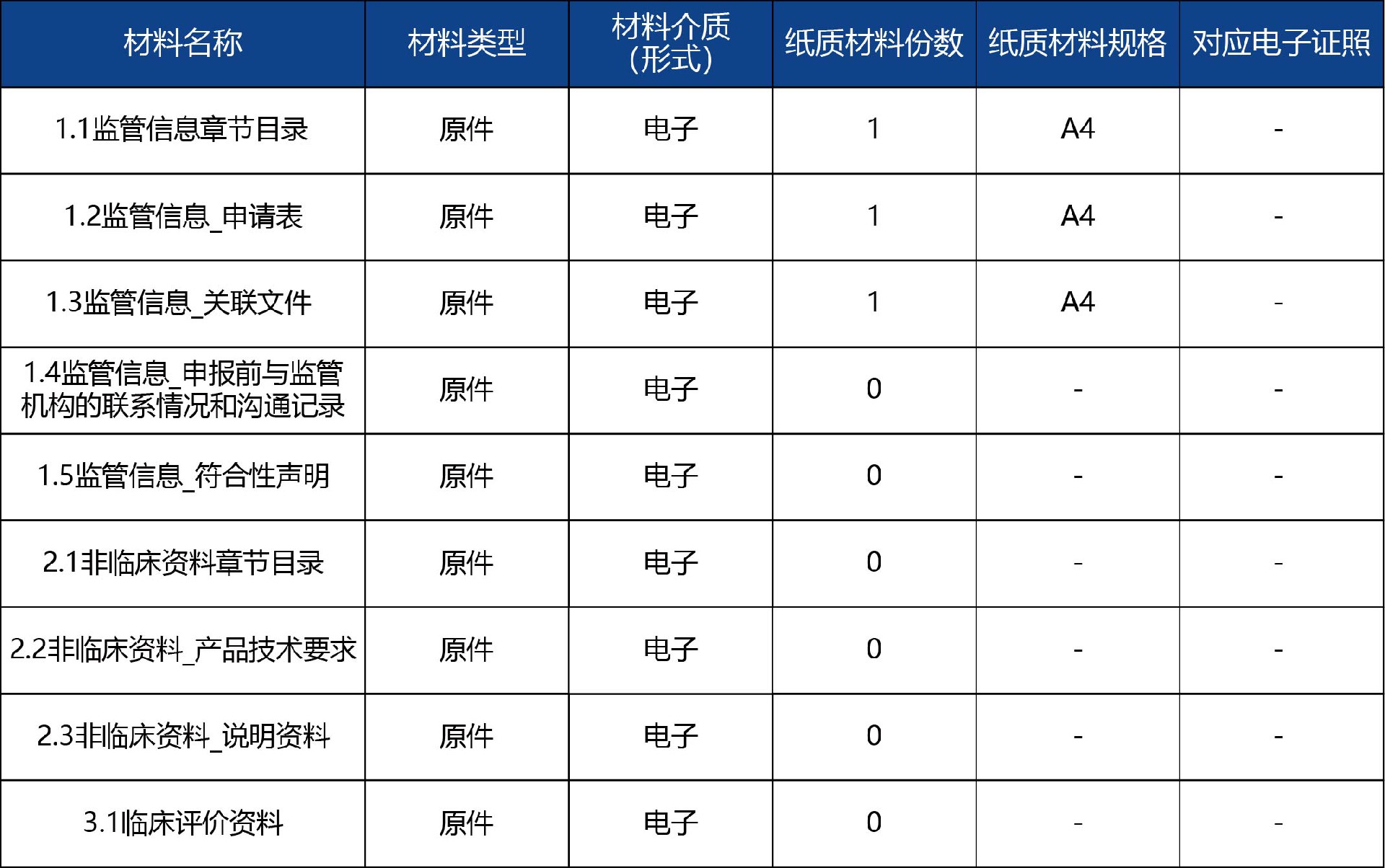 山東省_國(guó)產(chǎn)第二類醫(yī)療器械延續(xù)注冊(cè)4.jpg