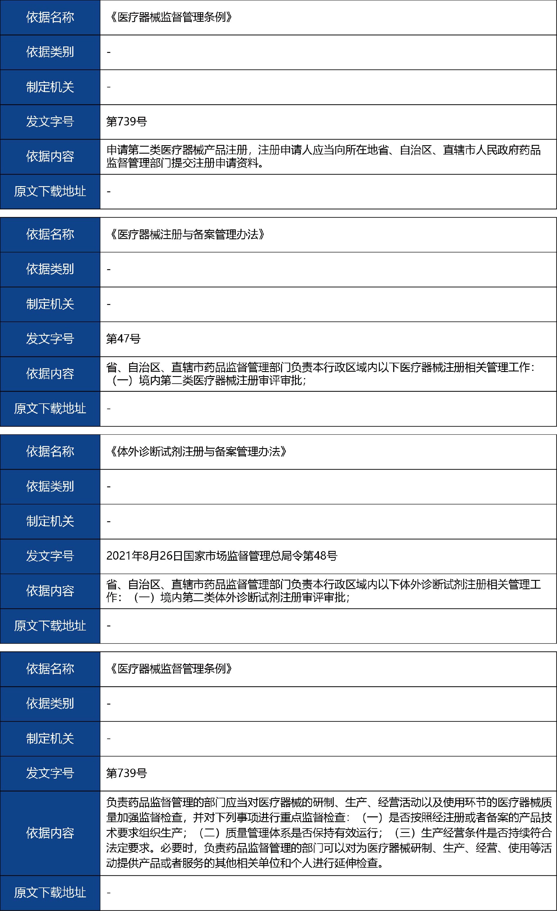 山東省_國(guó)產(chǎn)第二類醫(yī)療器械延續(xù)注冊(cè)2.jpg