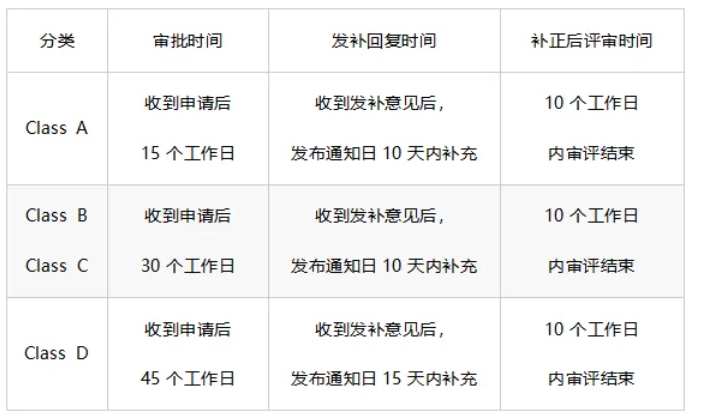 海外注冊 | 一分鐘看懂印尼醫(yī)療器械注冊