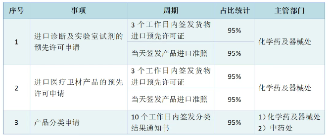 澳門醫(yī)療器械注冊認(rèn)證管理機(jī)構(gòu)和制度、注冊周期及費(fèi)用